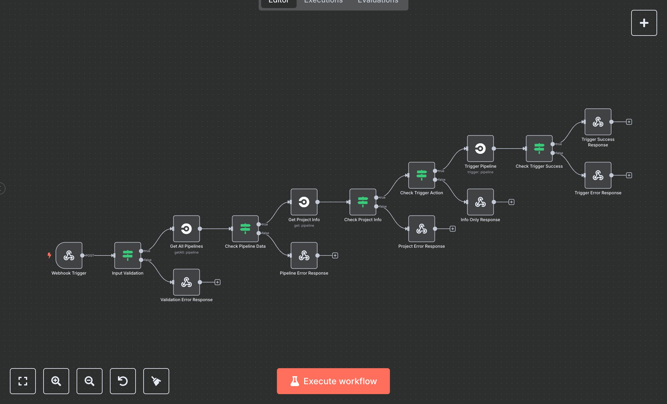 CircleCI Pipeline: Trigger, Fetch, and Manage Projects preview
