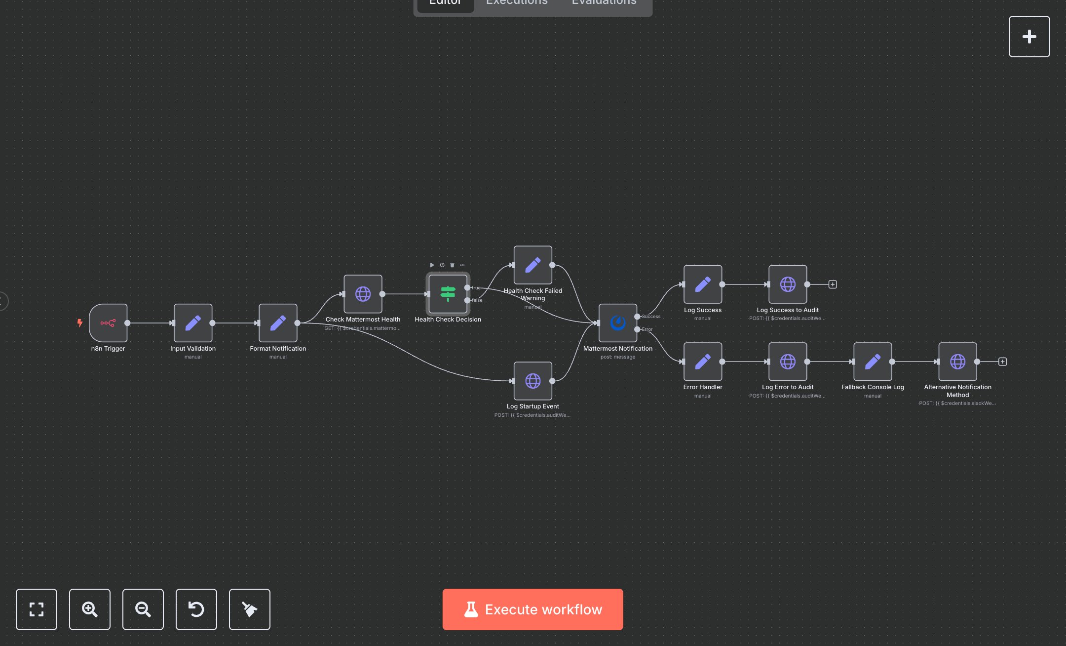 Mattermost Startup Alerts for n8n with Error Recovery and Logging preview