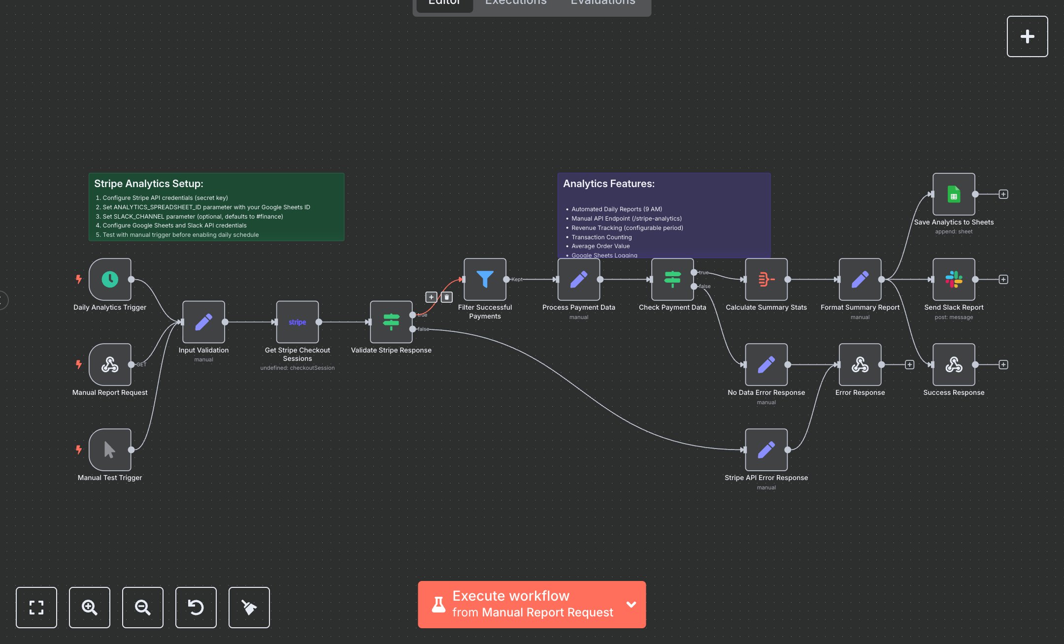 Stripe Analytics Dashboard preview