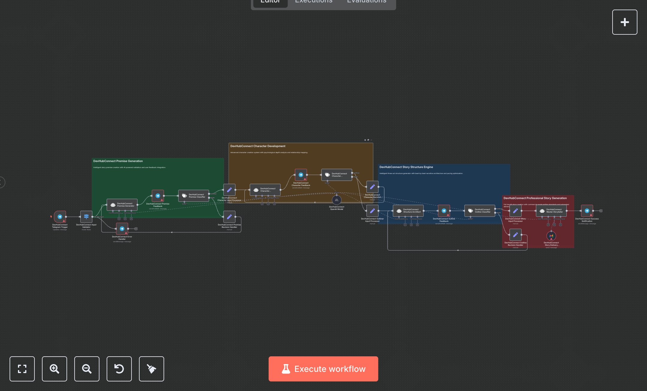 LLM Story Generator: Create and Deliver Custom Stories via Telegram with AI and Gmail preview