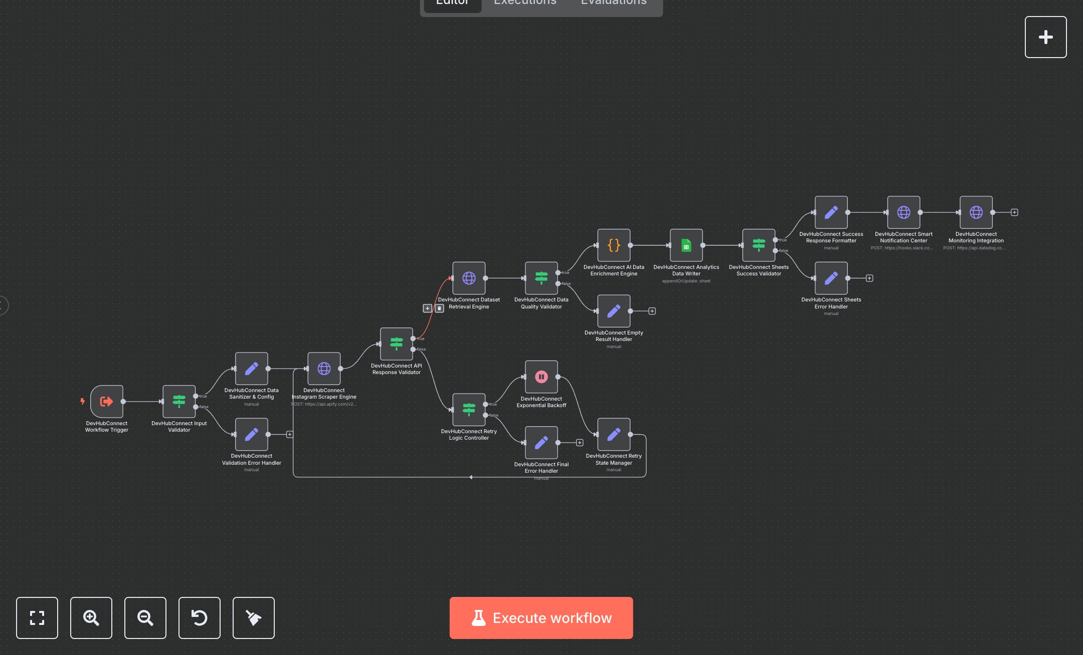 Instagram Analytics: Scrape Data, Enrich Metrics, and Notify with Apify, Google Sheets, and Slack preview