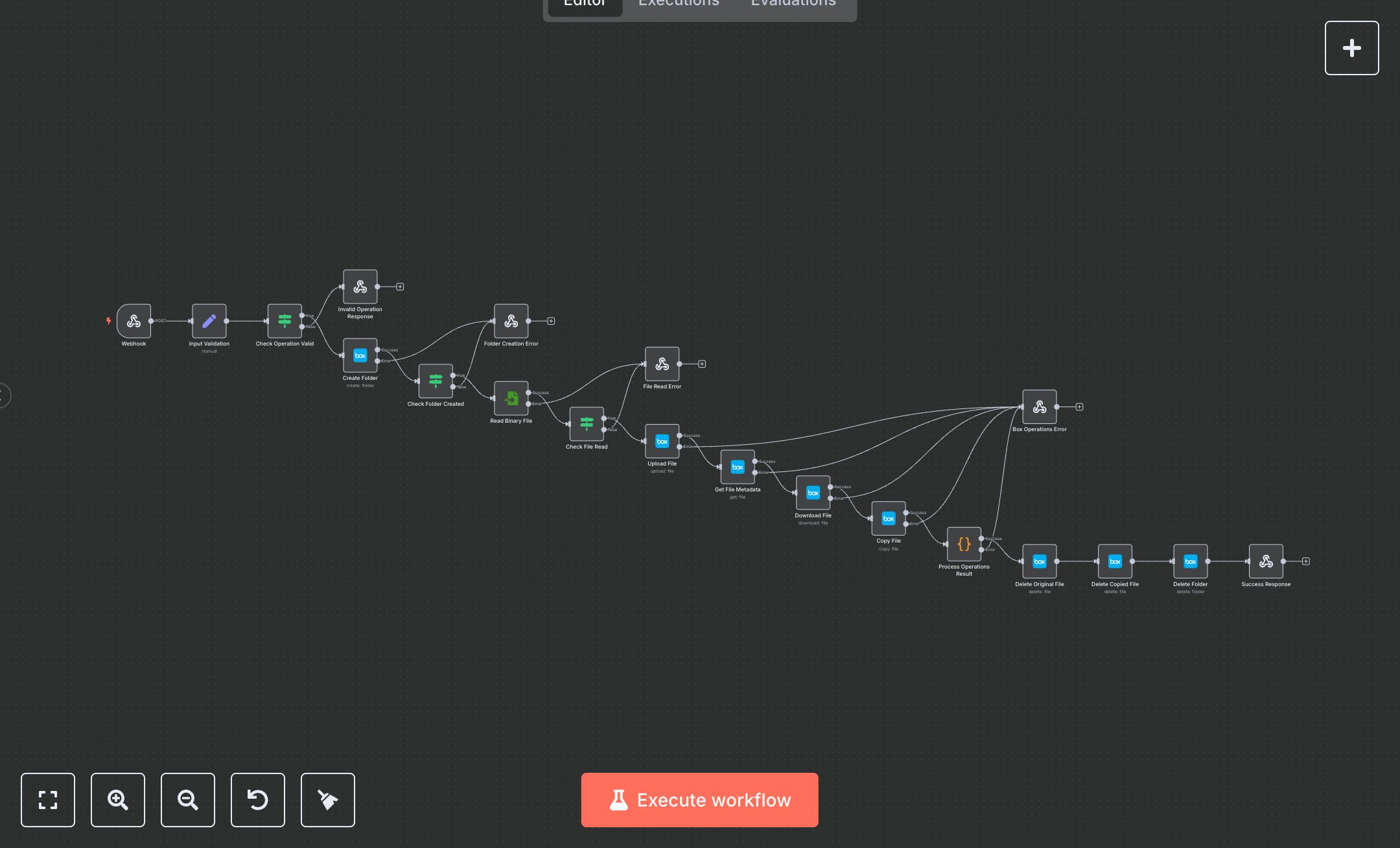 Box File Operations Service preview