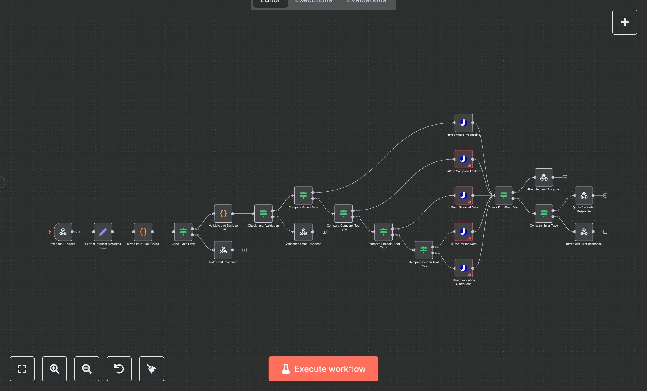 uProc Data Intelligence Automation preview
