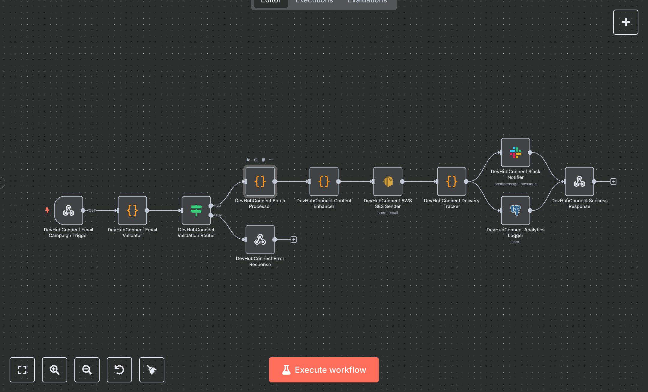 Email Marketing with AWS SES: Delivery, Tracking, and Analytics preview