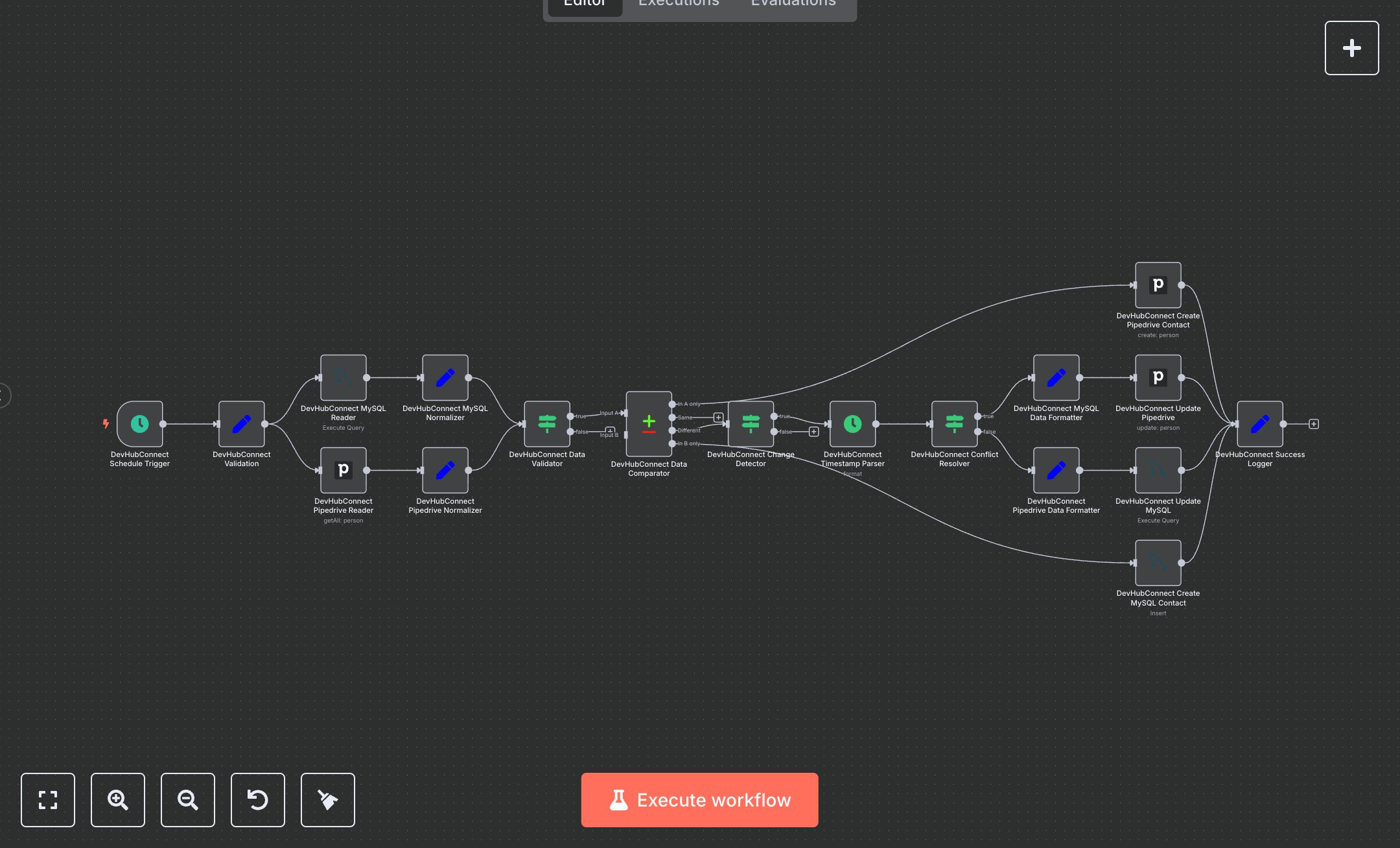 Sales Teams Management: Keep Contacts Consistent Across Pipedrive & MySQL preview