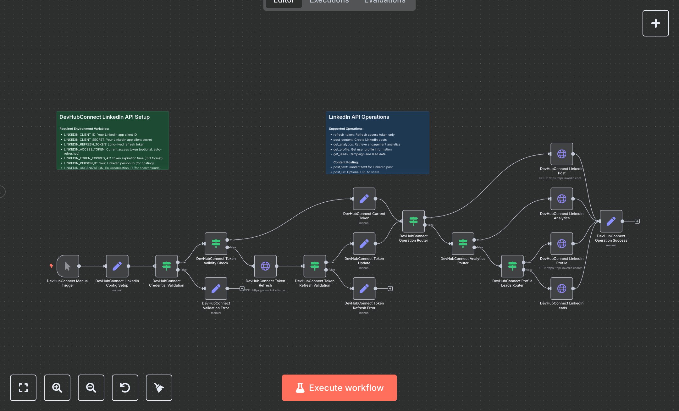 LinkedIn API v2: Post Content, Fetch Analytics, and Manage Leads preview