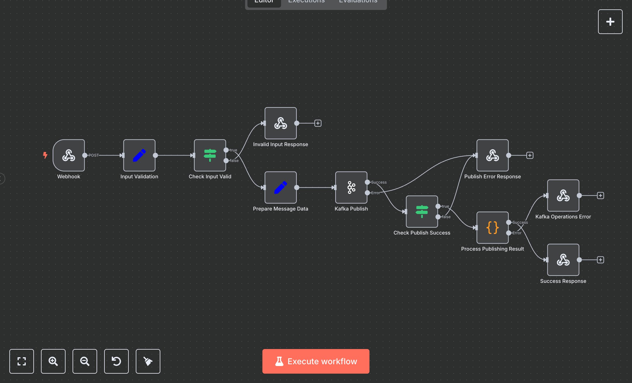 Kafka Message Publisher preview