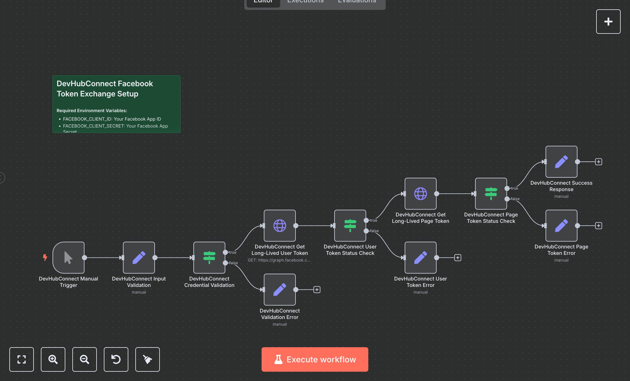 Facebook Token Management: Exchange Short Lived for Long-Lived Tokens preview