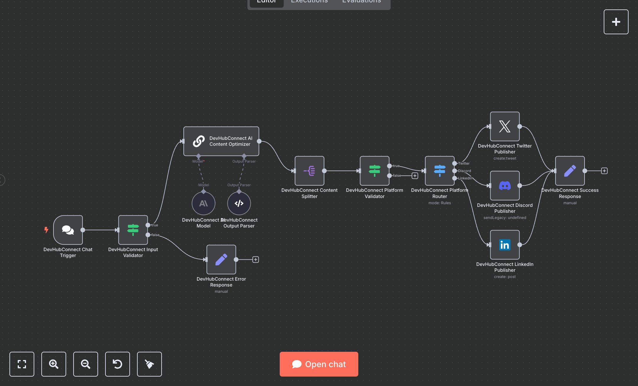 LLM Social Media Reach: Optimized Content for Twitter, Discord & LinkedIn preview