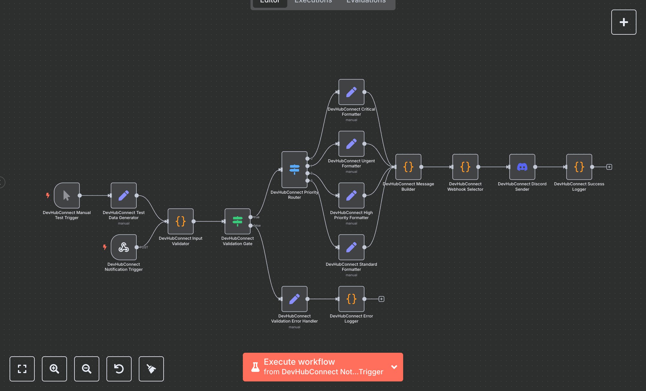 Discord Notifications: Webhooks, Formatting & Priority Management preview