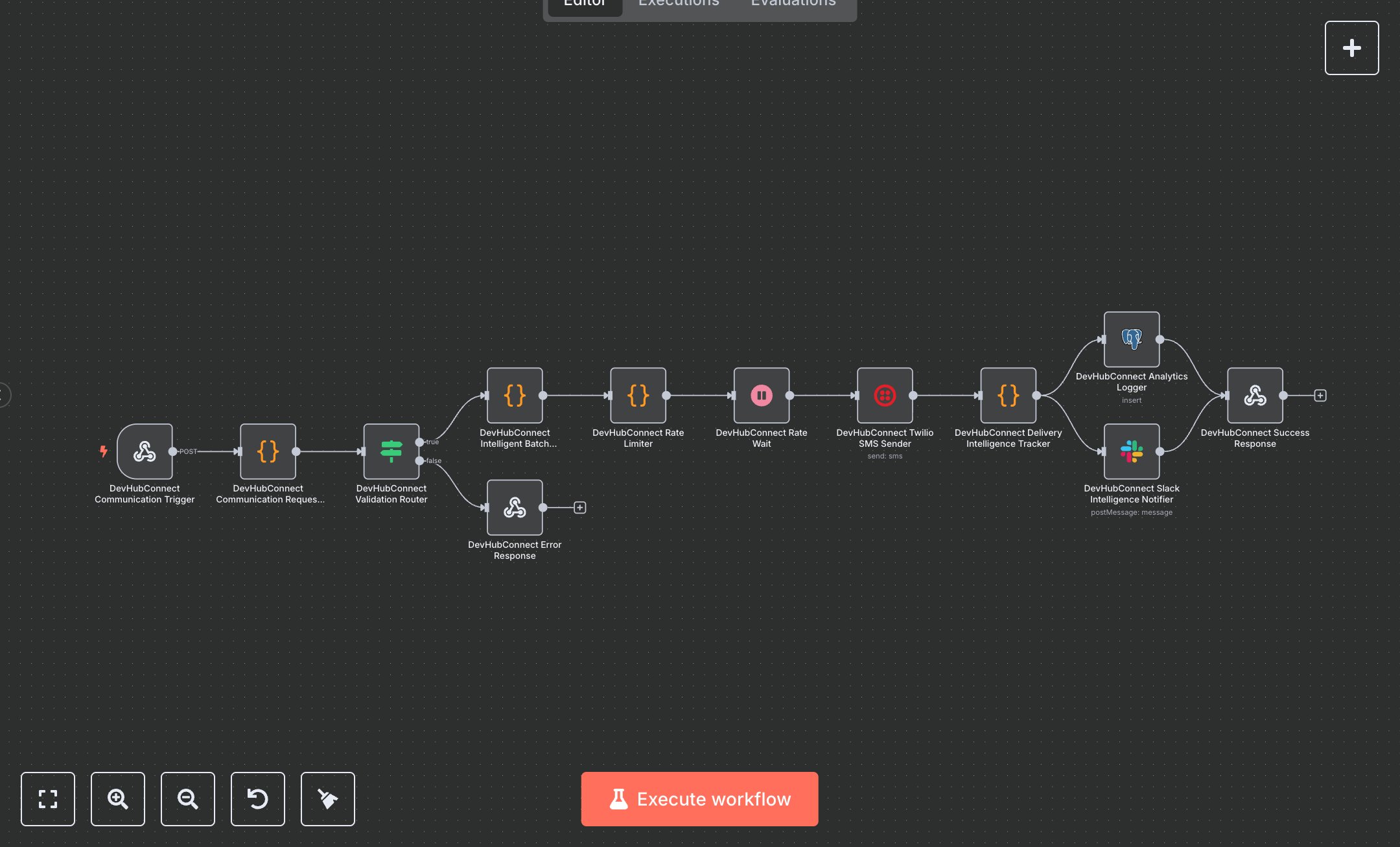 Multi Channel SMS Automation: Delivery Tracking and Analytics with Twilio preview