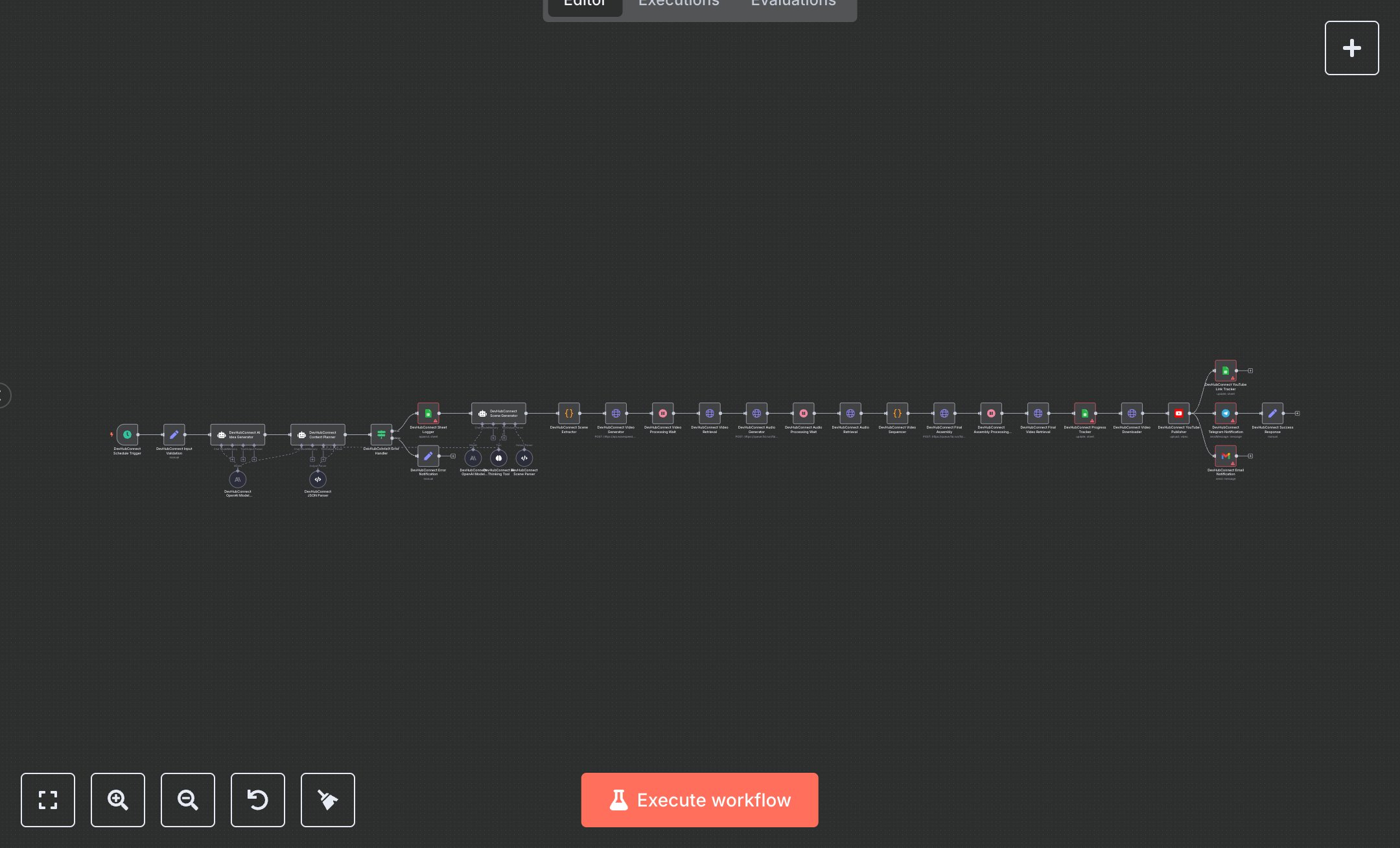 LLM Video Creation and Publishing for TikTok, YouTube Shorts, and Instagram preview