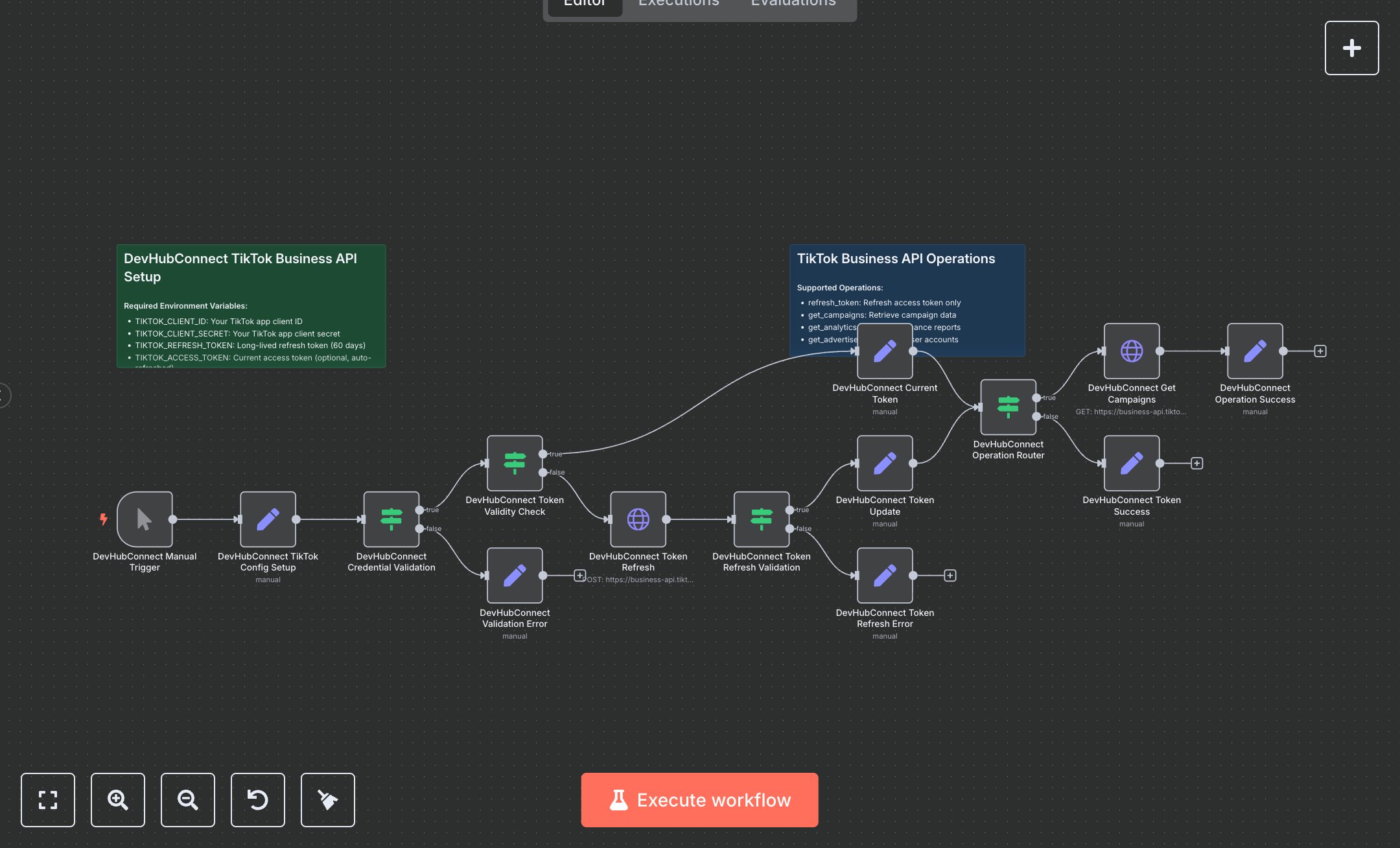 TikTok for Business API Asks, Replacing Manual Campaign Management preview