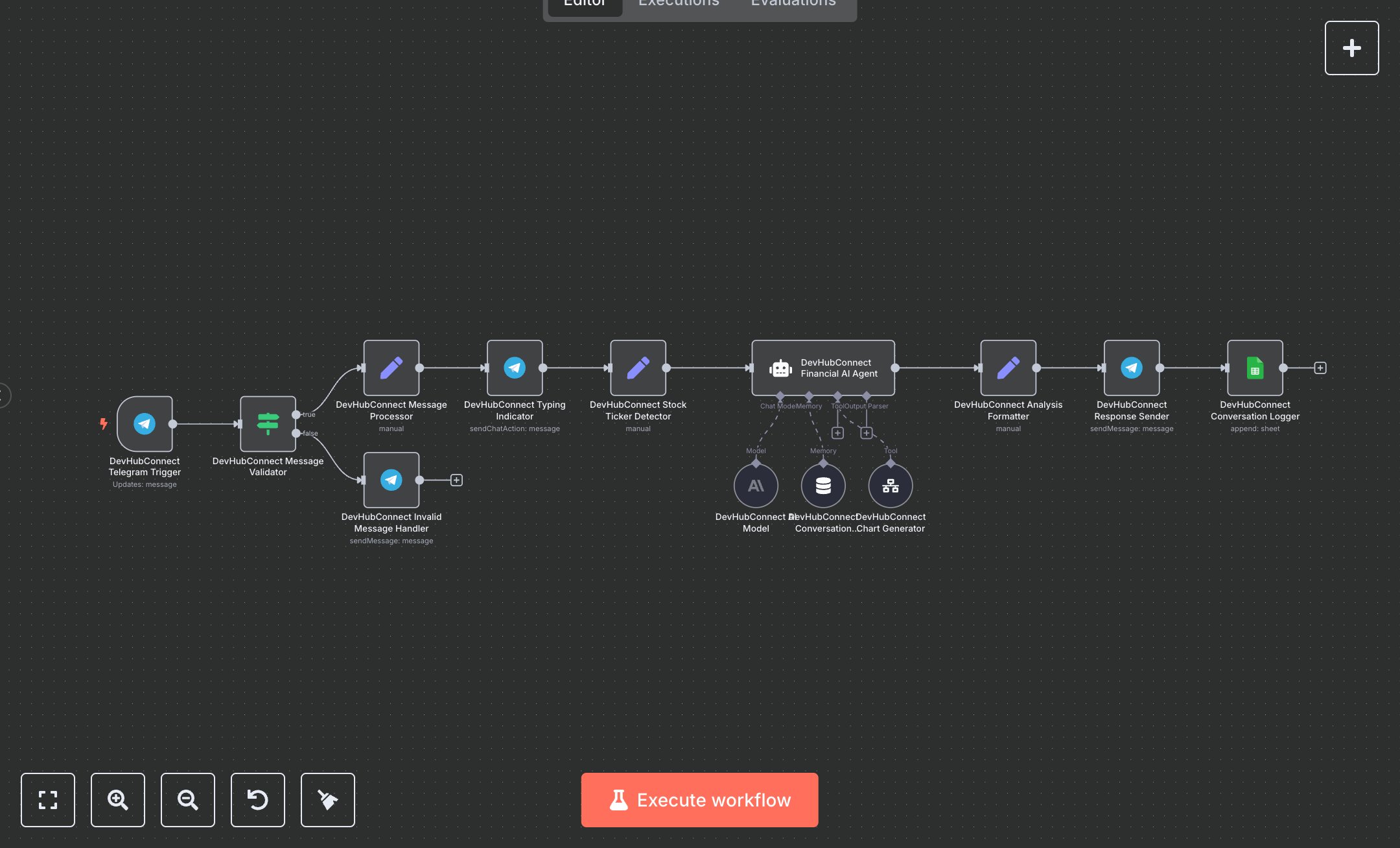 LLM Telegram Financial Analyst: Stock Analysis & Market Insights preview