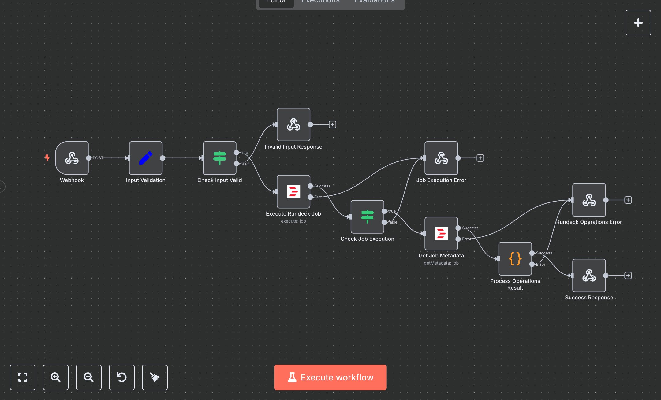 Rundeck API Automation: Execute & Monitor Jobs in Seconds with n8n preview