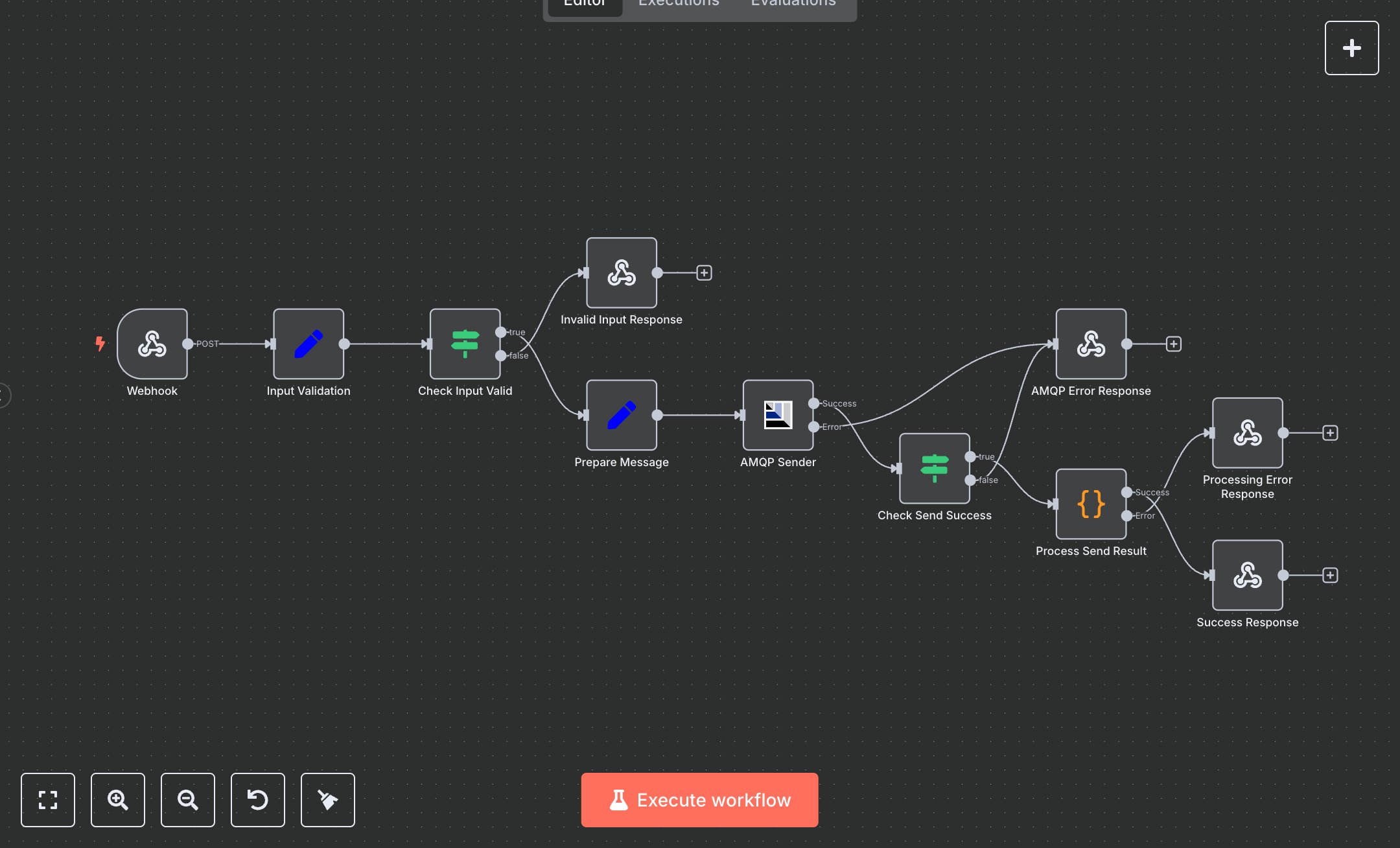AMQP Message Sender Service  preview