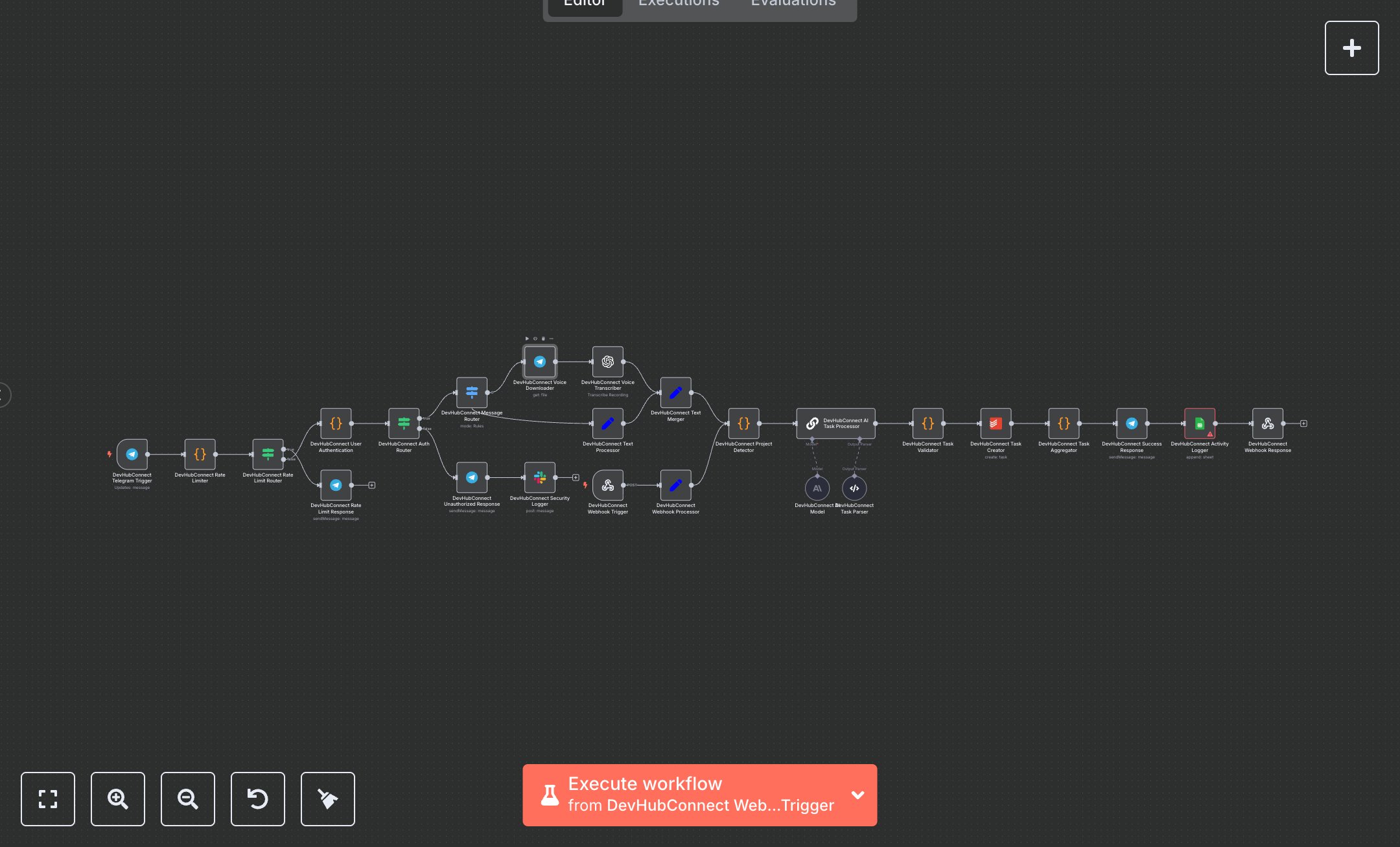 LLM Task Generation in Todoist from Telegram Messages preview