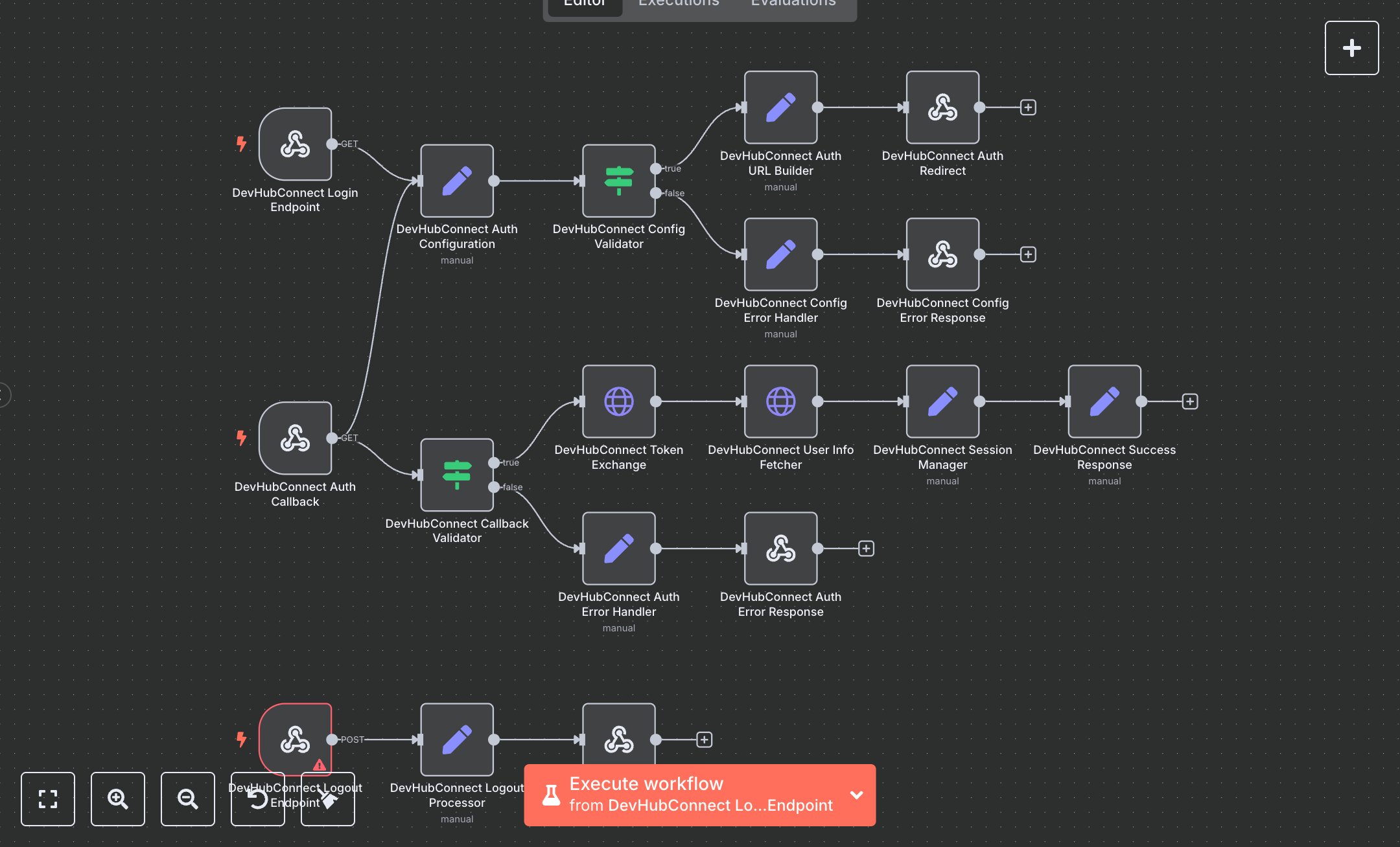 Auth0 OAuth 2.0 Login and Session Management preview