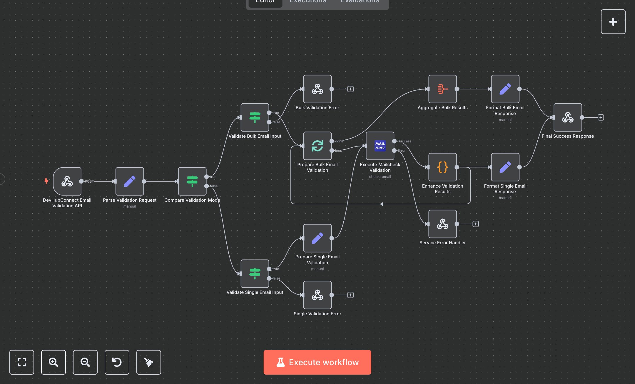 Bulk Email List Cleaning in Seconds: Mailcheck + n8n Workflow preview