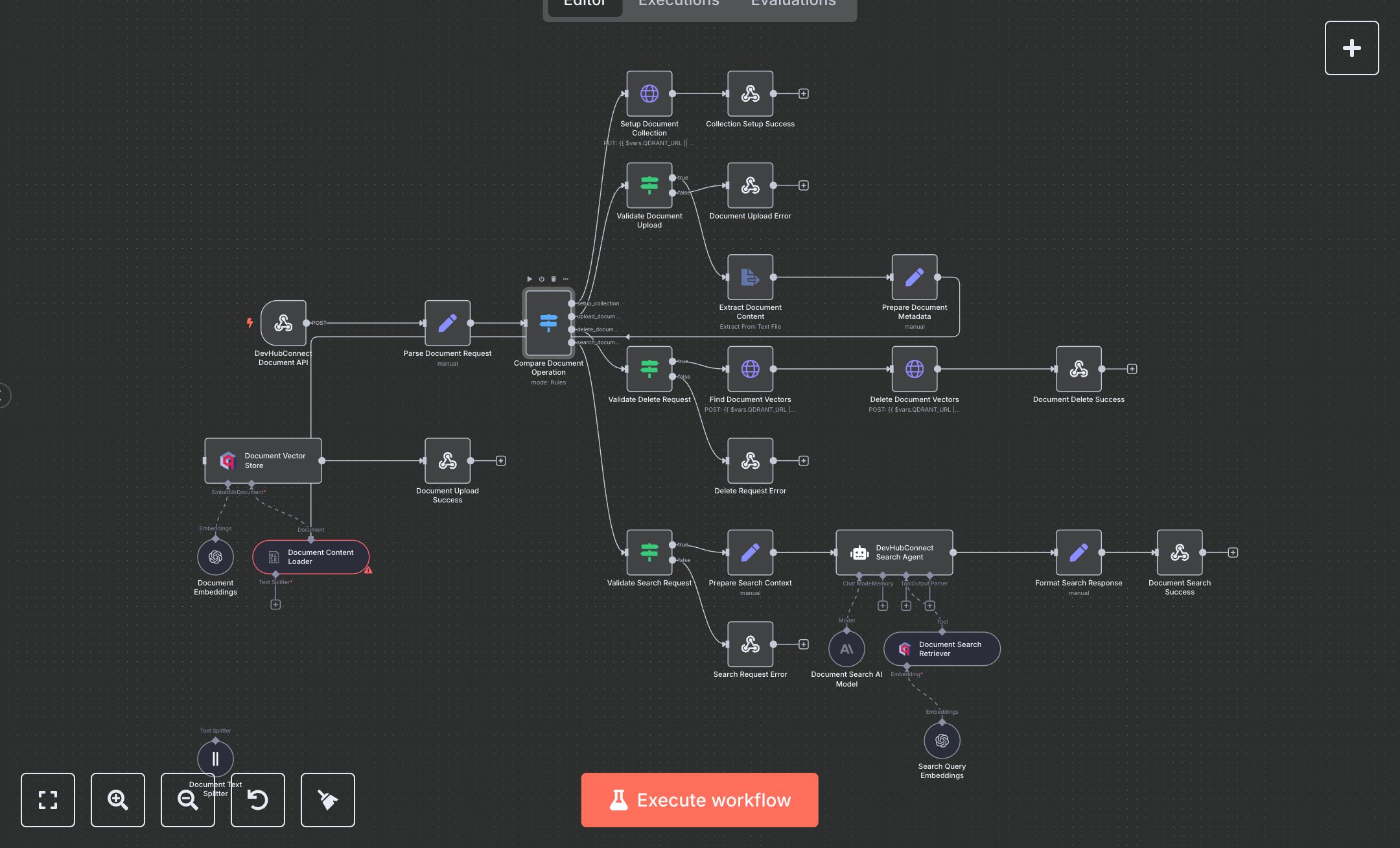 LLM Document Search with Qdrant Vector Store and Mistral Cloud  preview