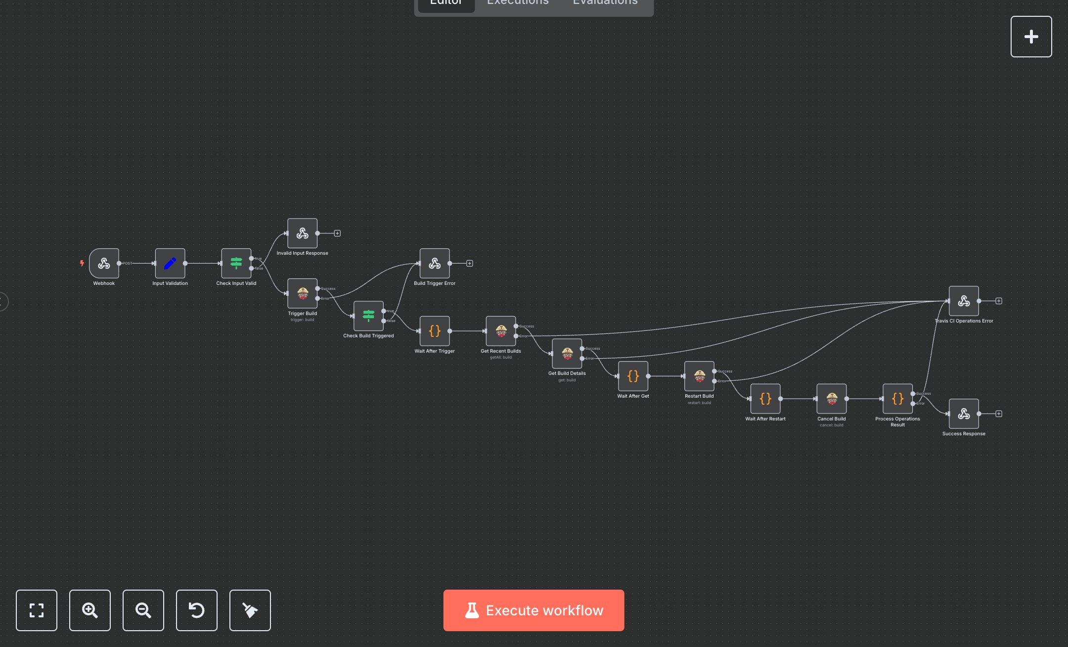 Travis CI Build Operation preview