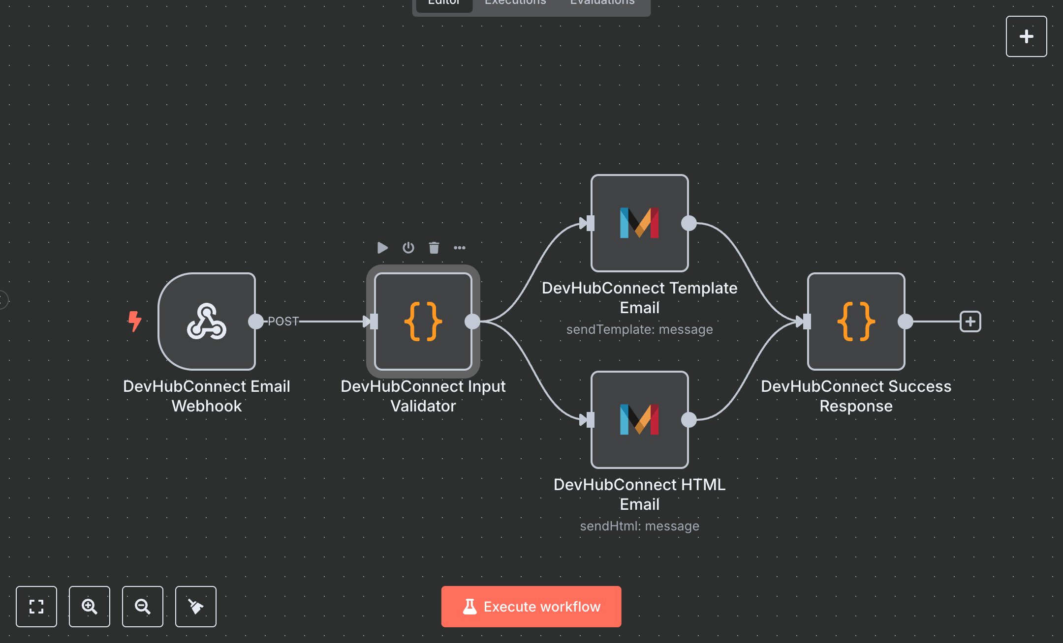 Email Service: Mandrill Integration preview