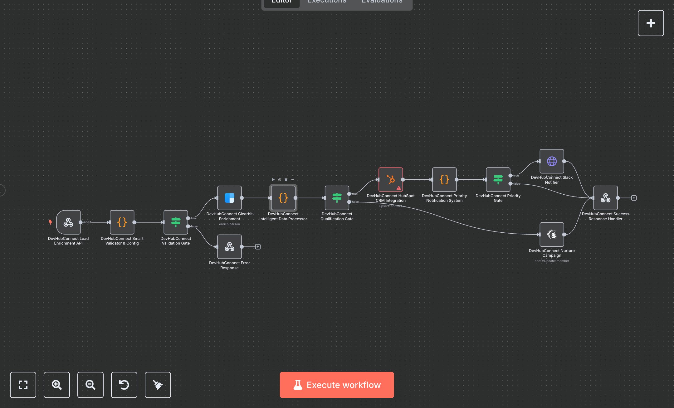 Lead Enrichment with Clearbit, HubSpot & Mailchimp preview