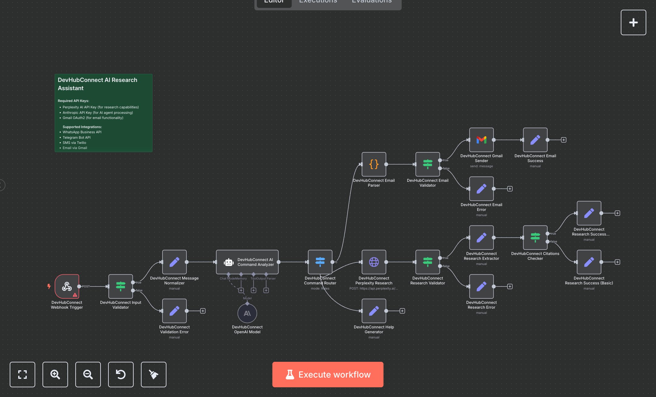 Research & Communication via WhatsApp, Telegram, SMS, and Email preview