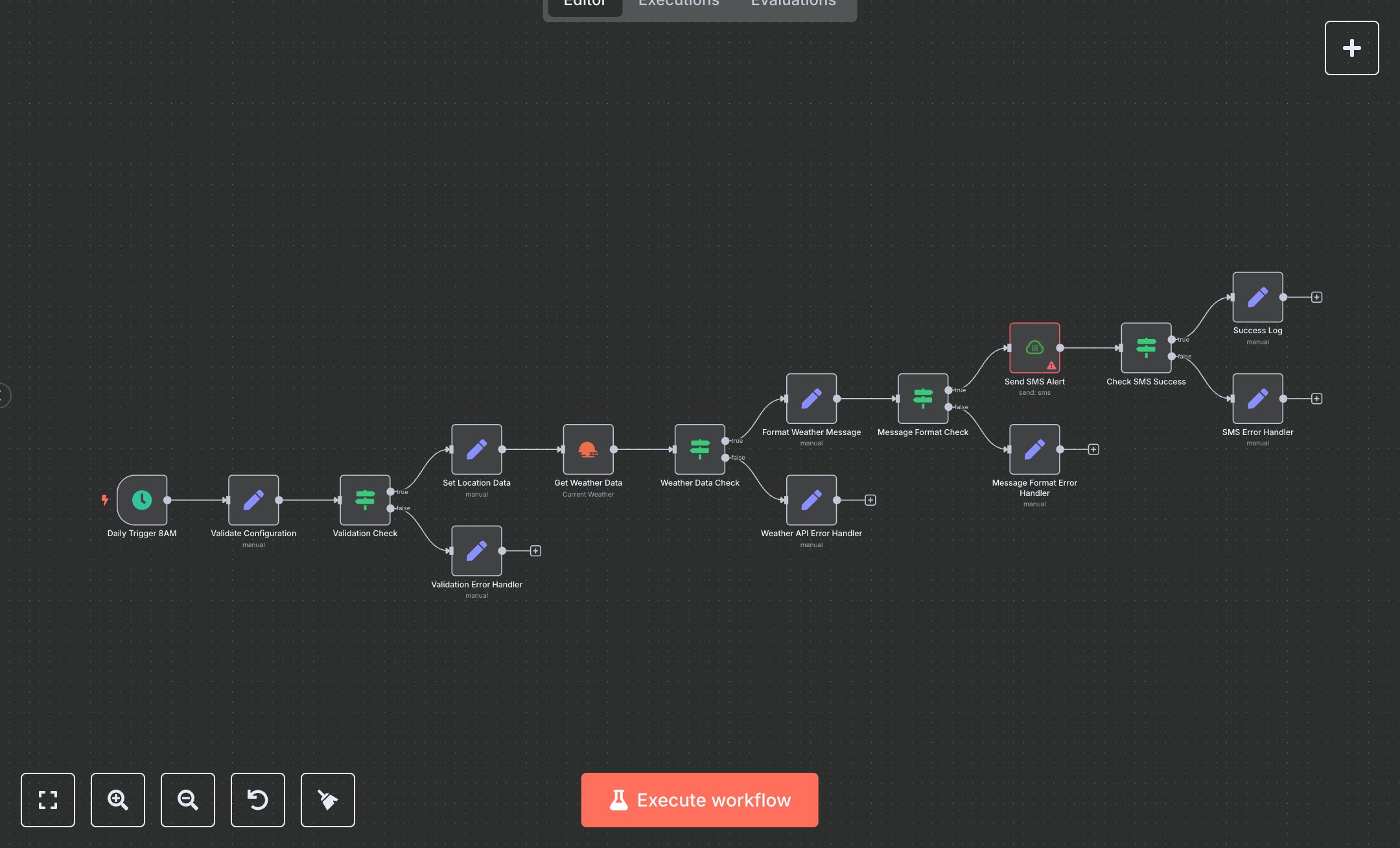 Daily Weather SMS Alert preview