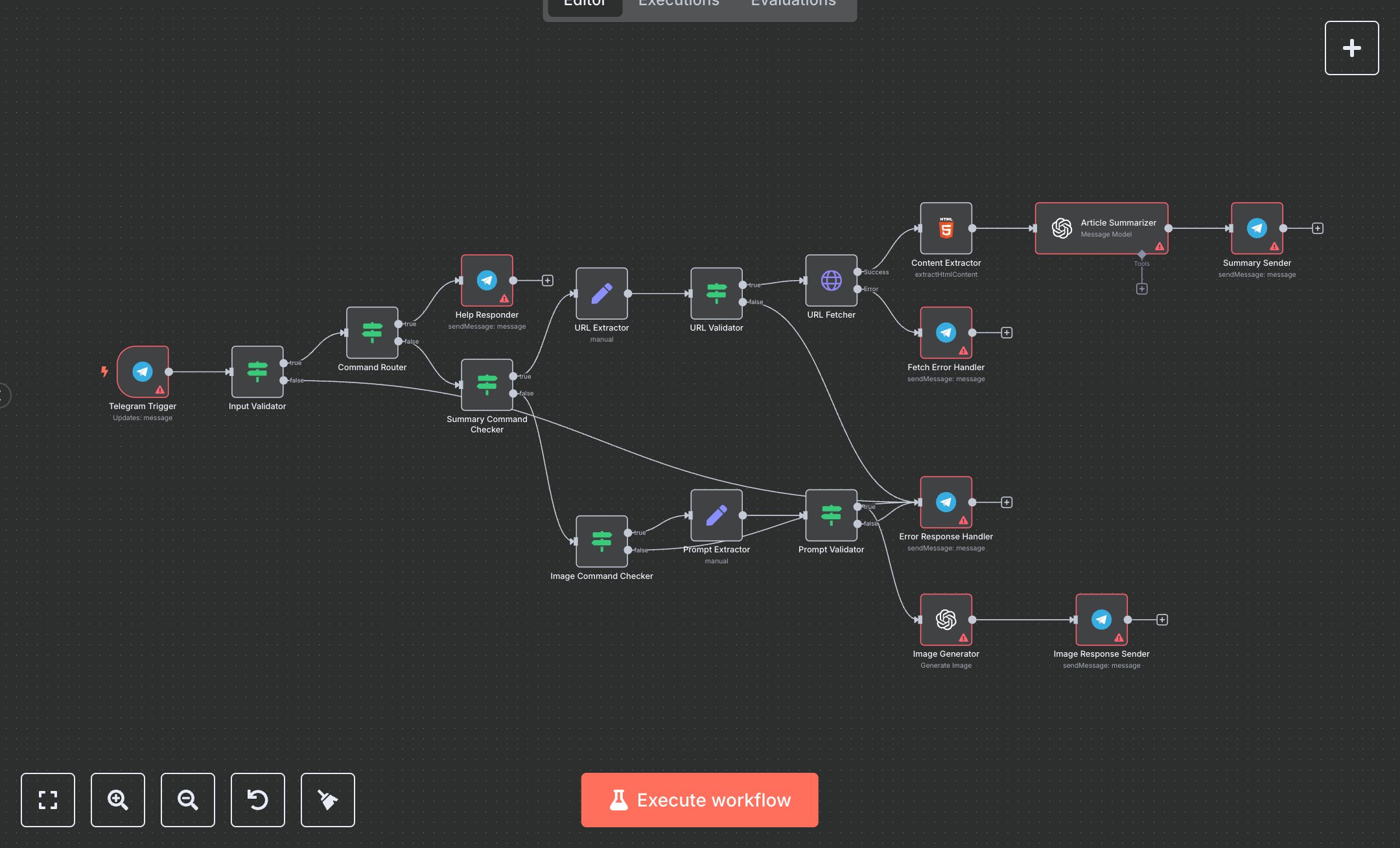 Telegram Bot to Summarize Articles and Generate Images preview