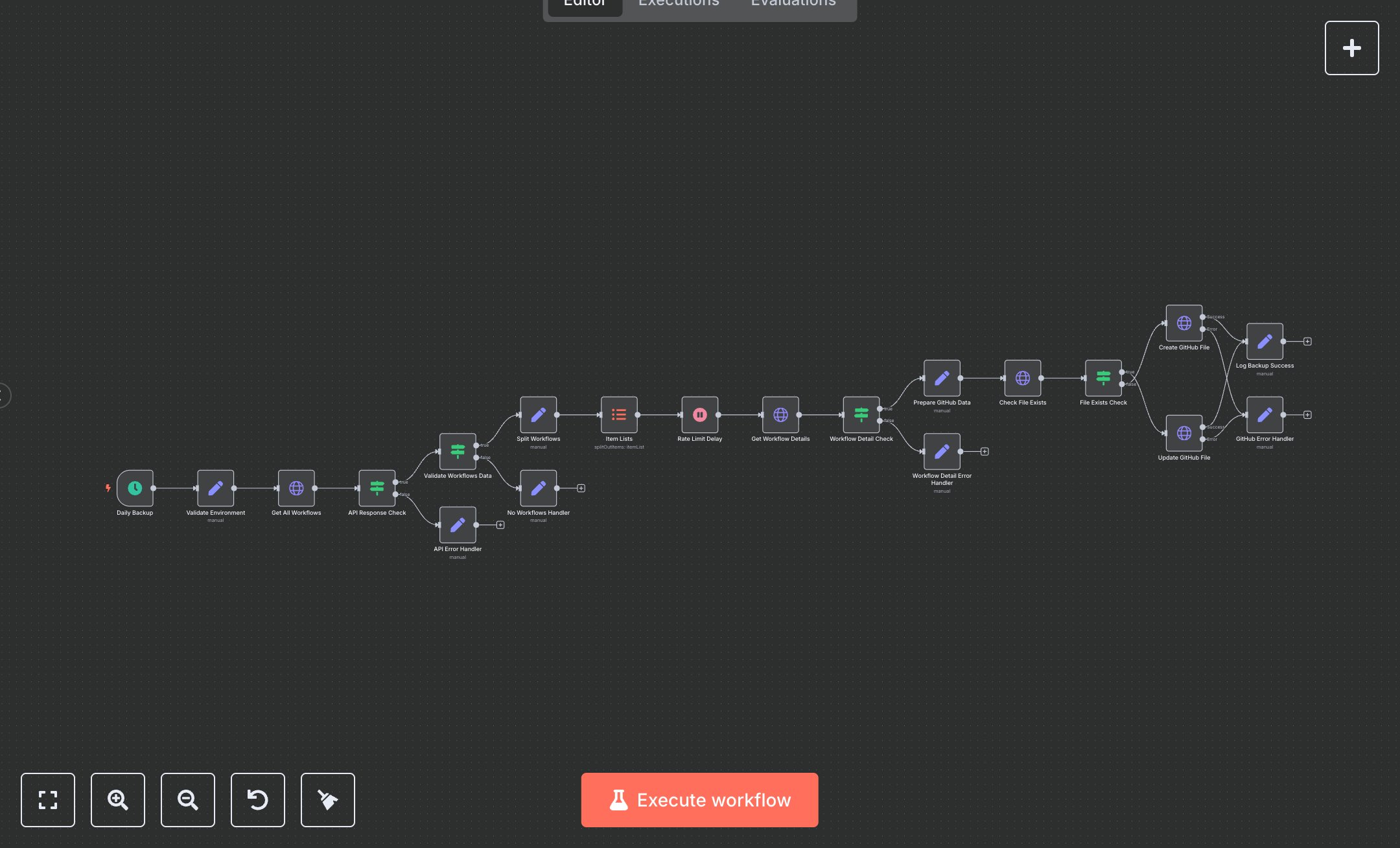 n8n Workflows GitHub Backup preview