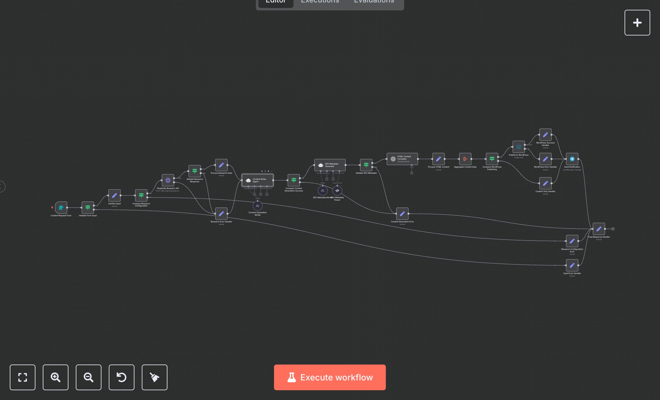 LLM SEO-Optimized WordPress Blog Posts Using Perplexity preview