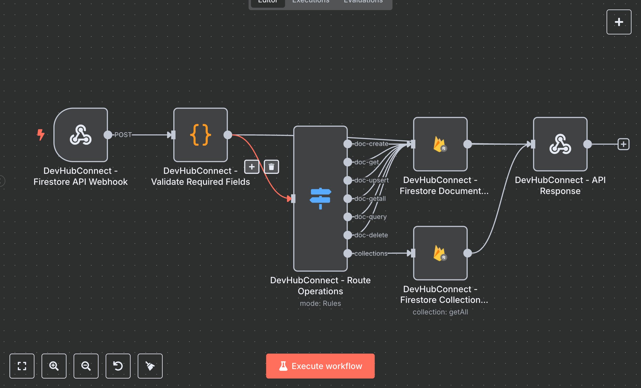 Firestore API Operations Workflow preview