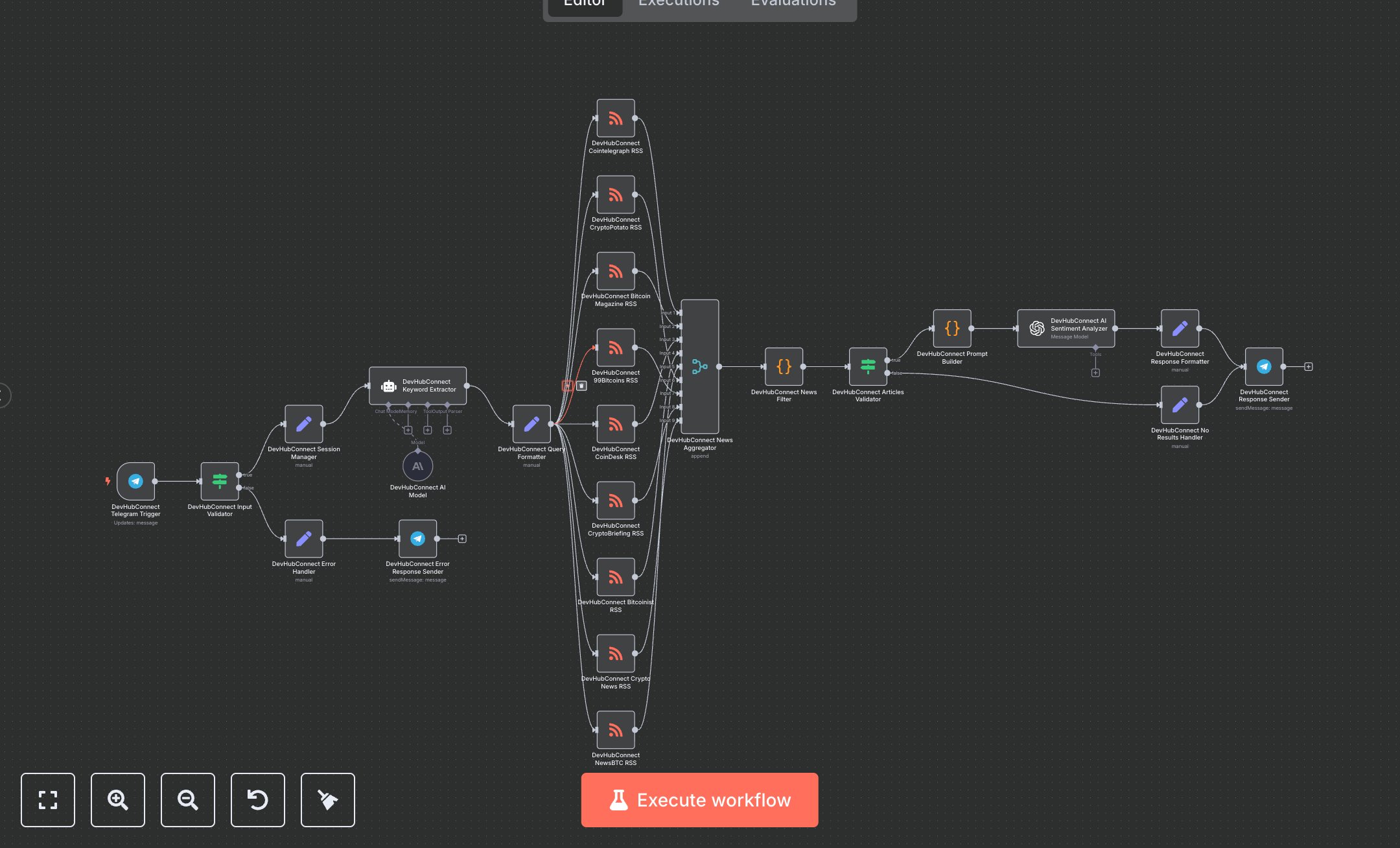 Tracking Bitcoin & Altcoin News with Automated Telegram Bot preview