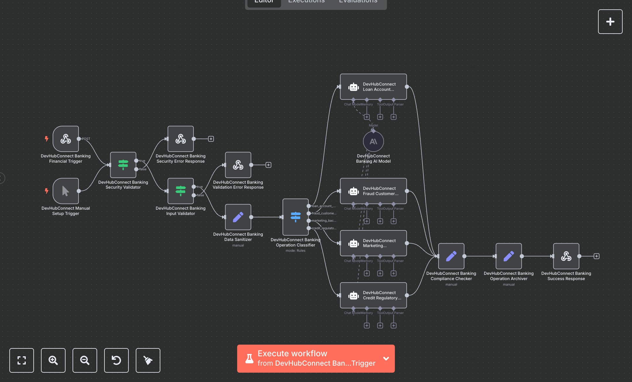 LLM Banking Operations: Loan Processing, Customer Service, Security, Marketing, Fraud Detection, and More preview