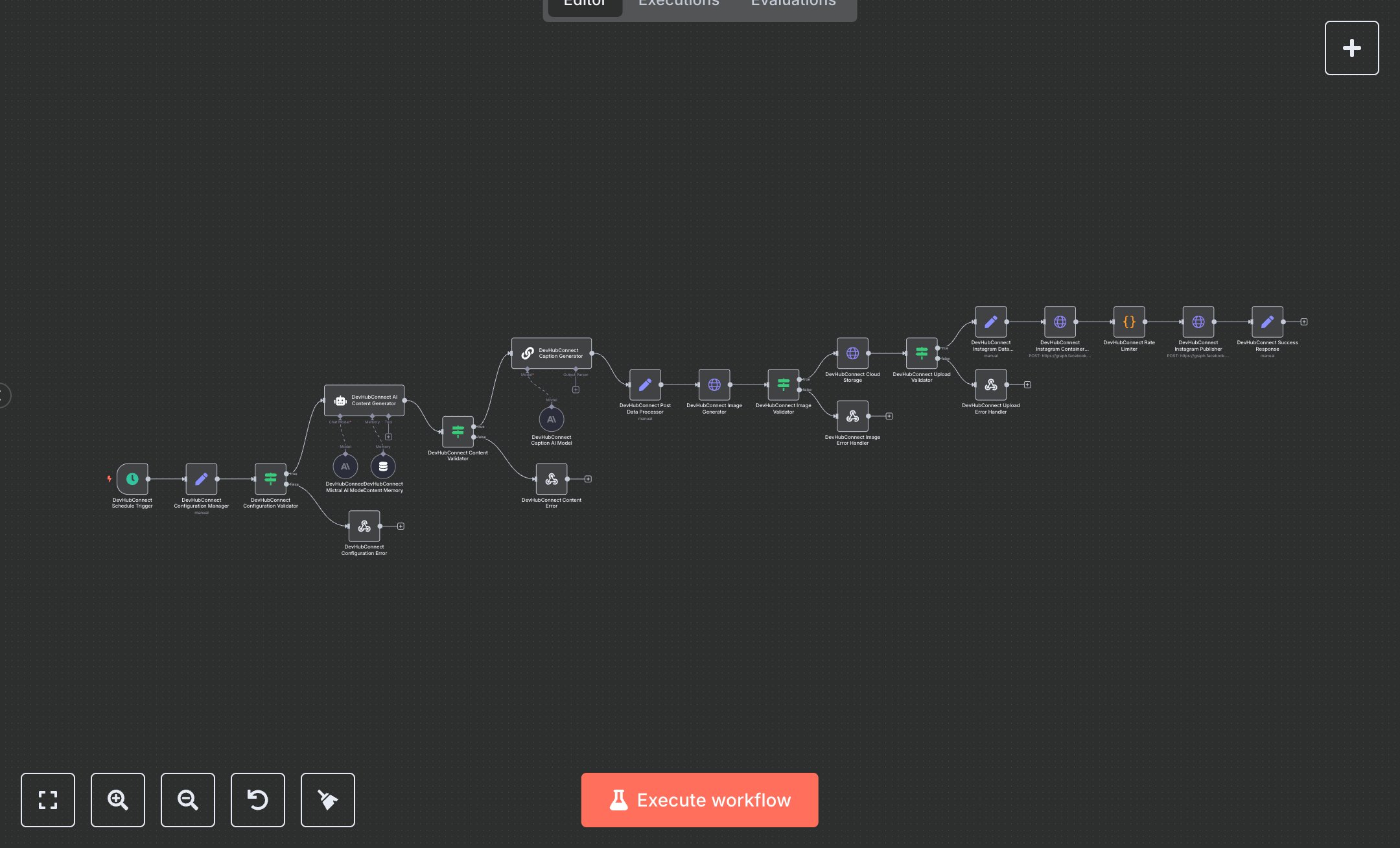 Meme Posting to Instagram: Hourly Posts with Captions and Image Generation preview