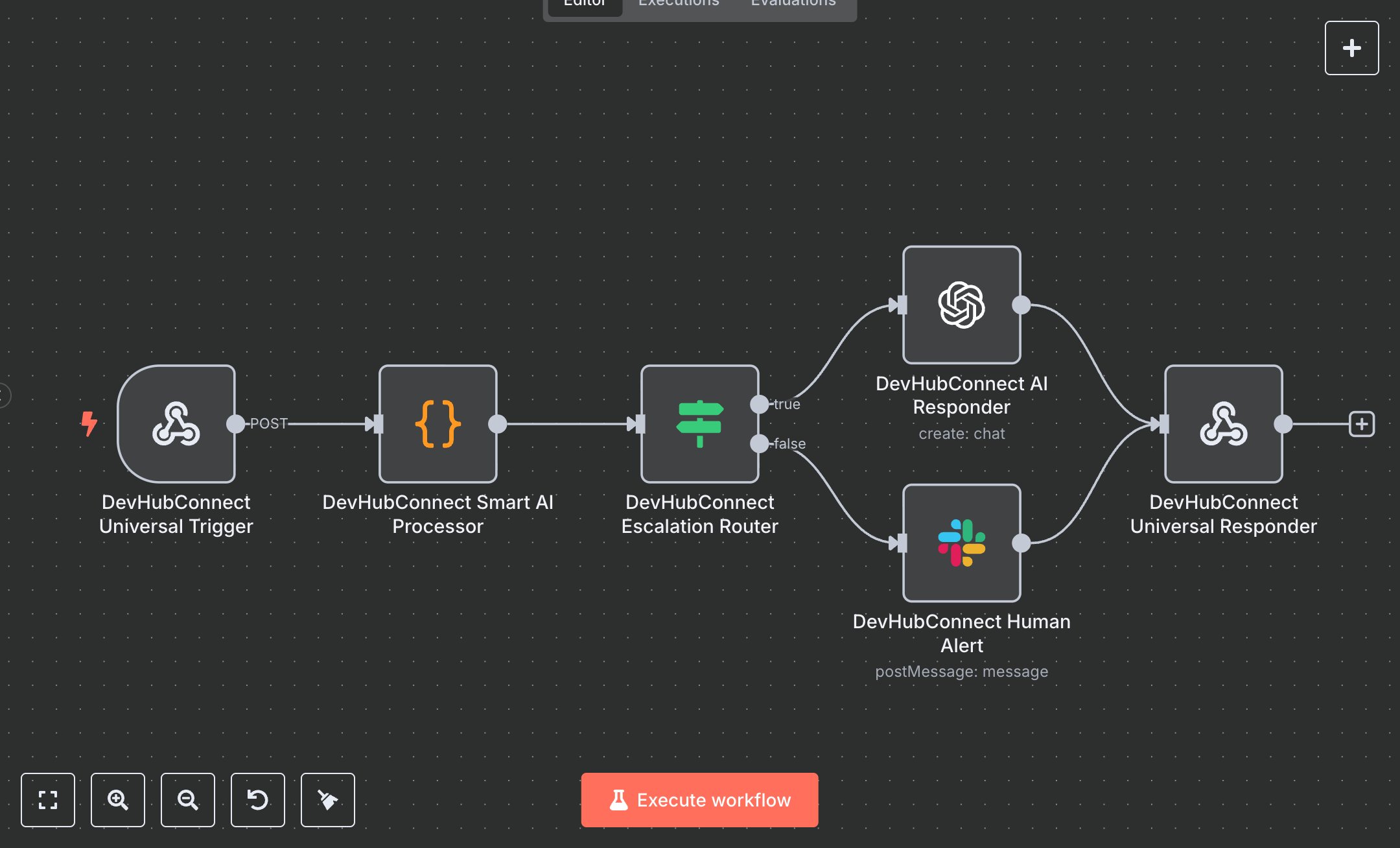Customer Service Multi Channel: WhatsApp, Telegram, Email, Web Chat preview