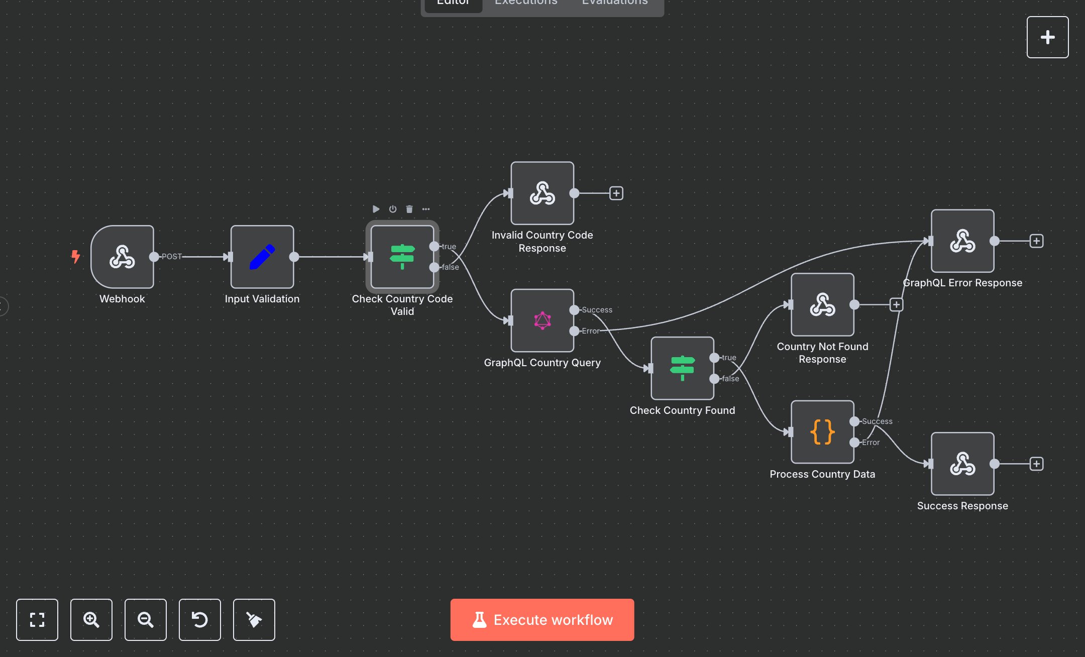 GraphQL Country Info Service preview