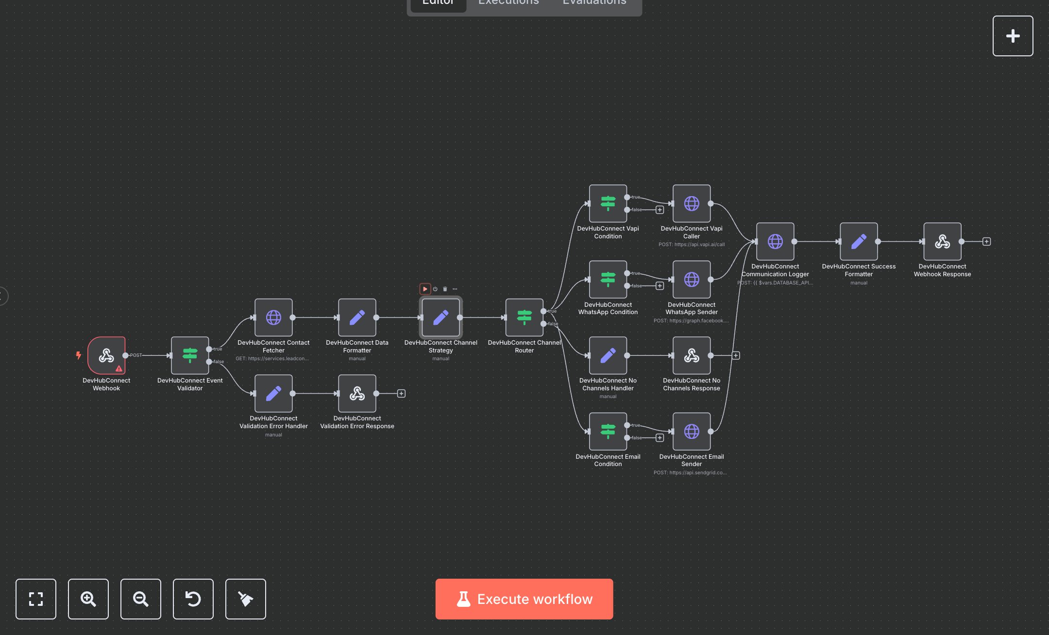 Go High Level Multi Channel Automation with Vapi, WhatsApp & SendGrid preview