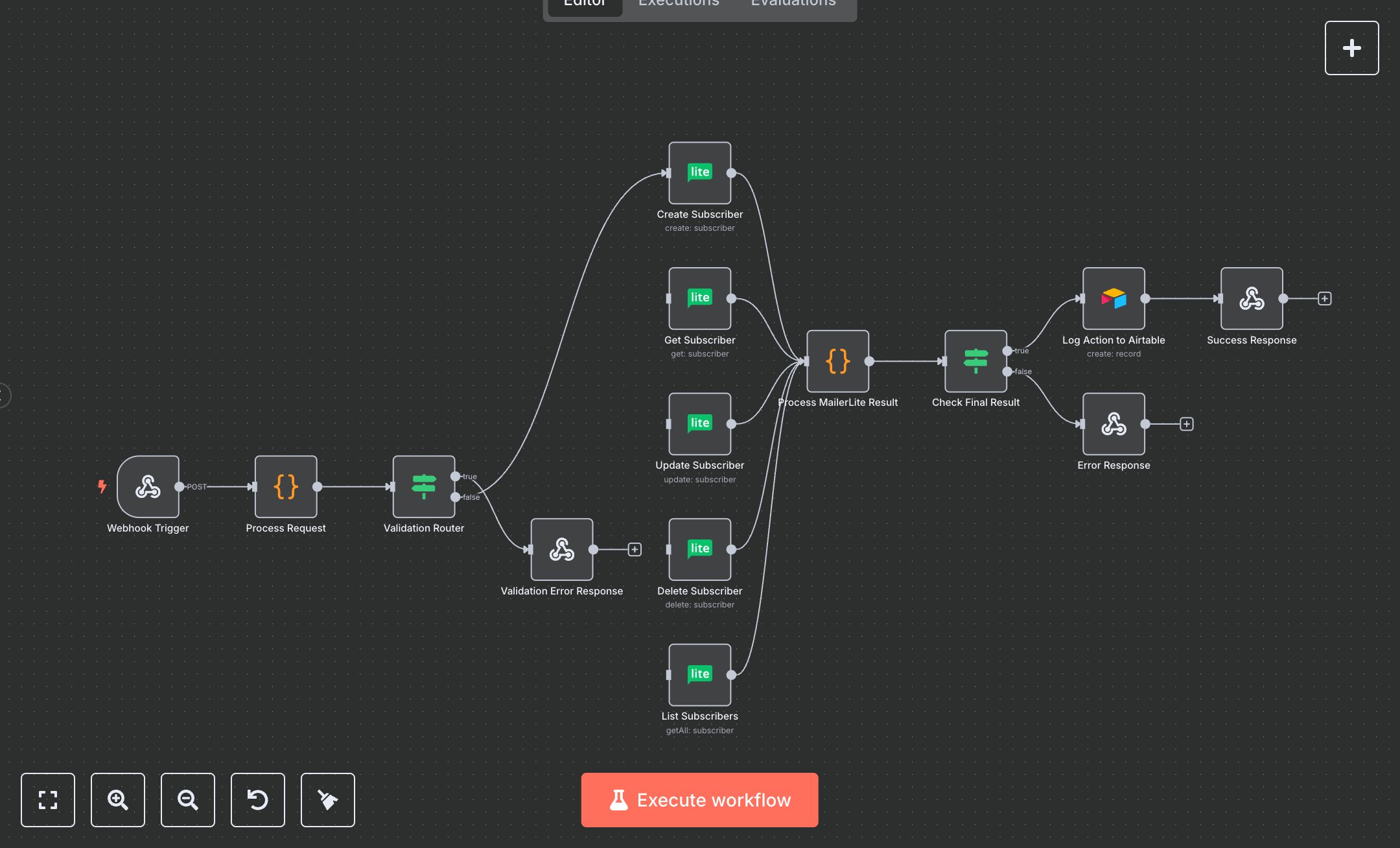 MailerLite Subscriber Manager preview
