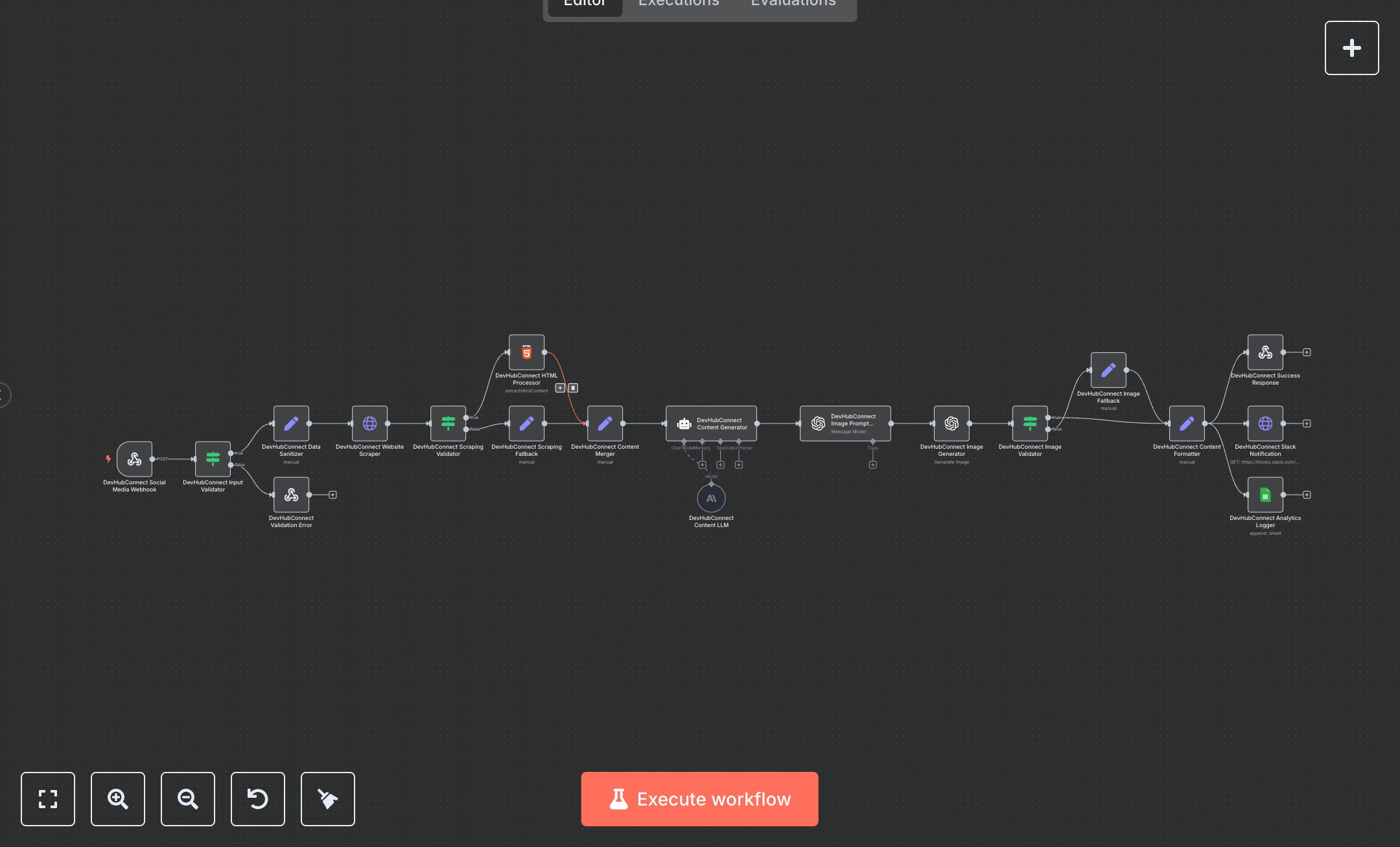 LLM Social Media Marketing: Generate, Optimize, and Post preview