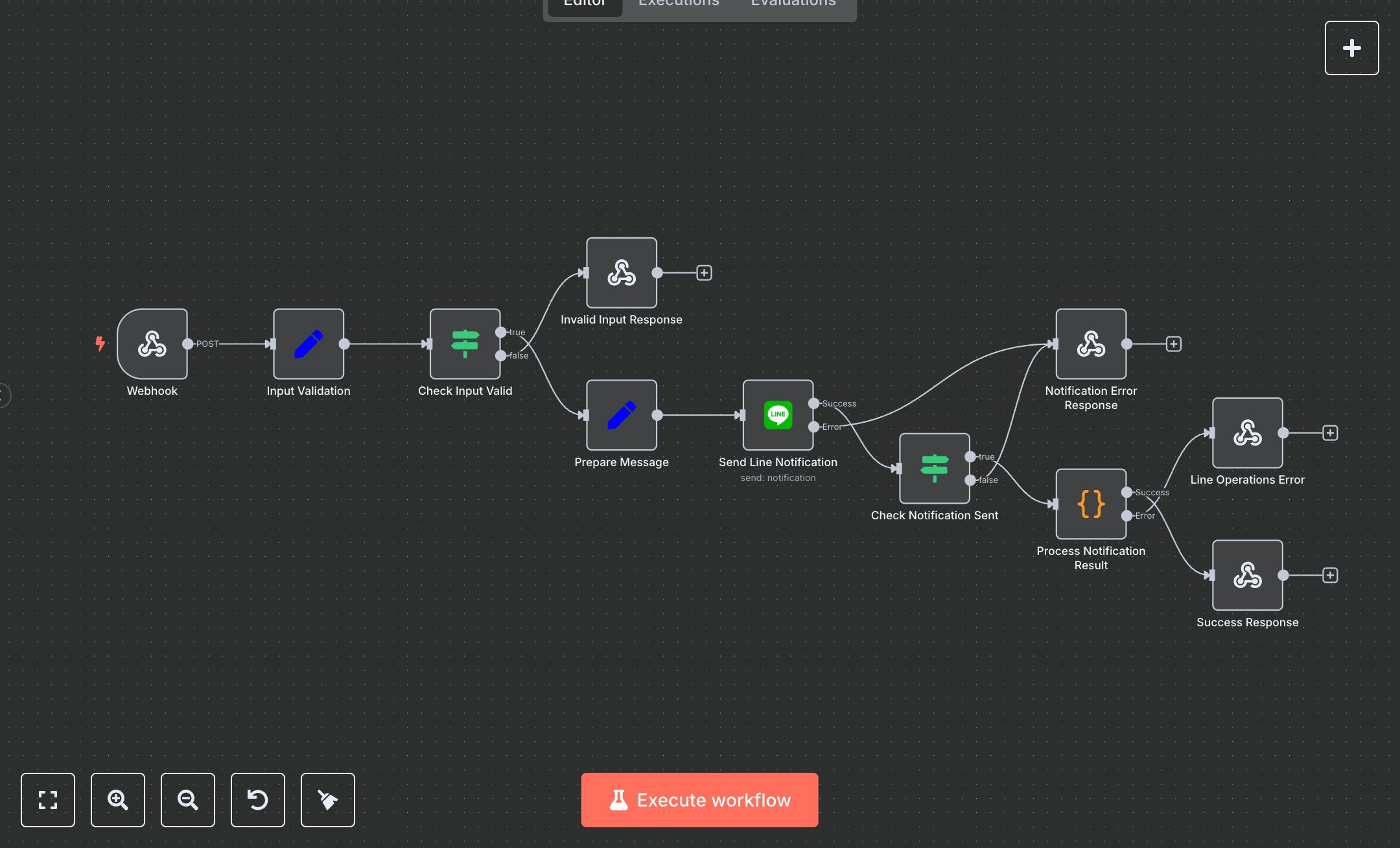 Line Notify Service: Send Messages, Images & Stickers Automatically preview