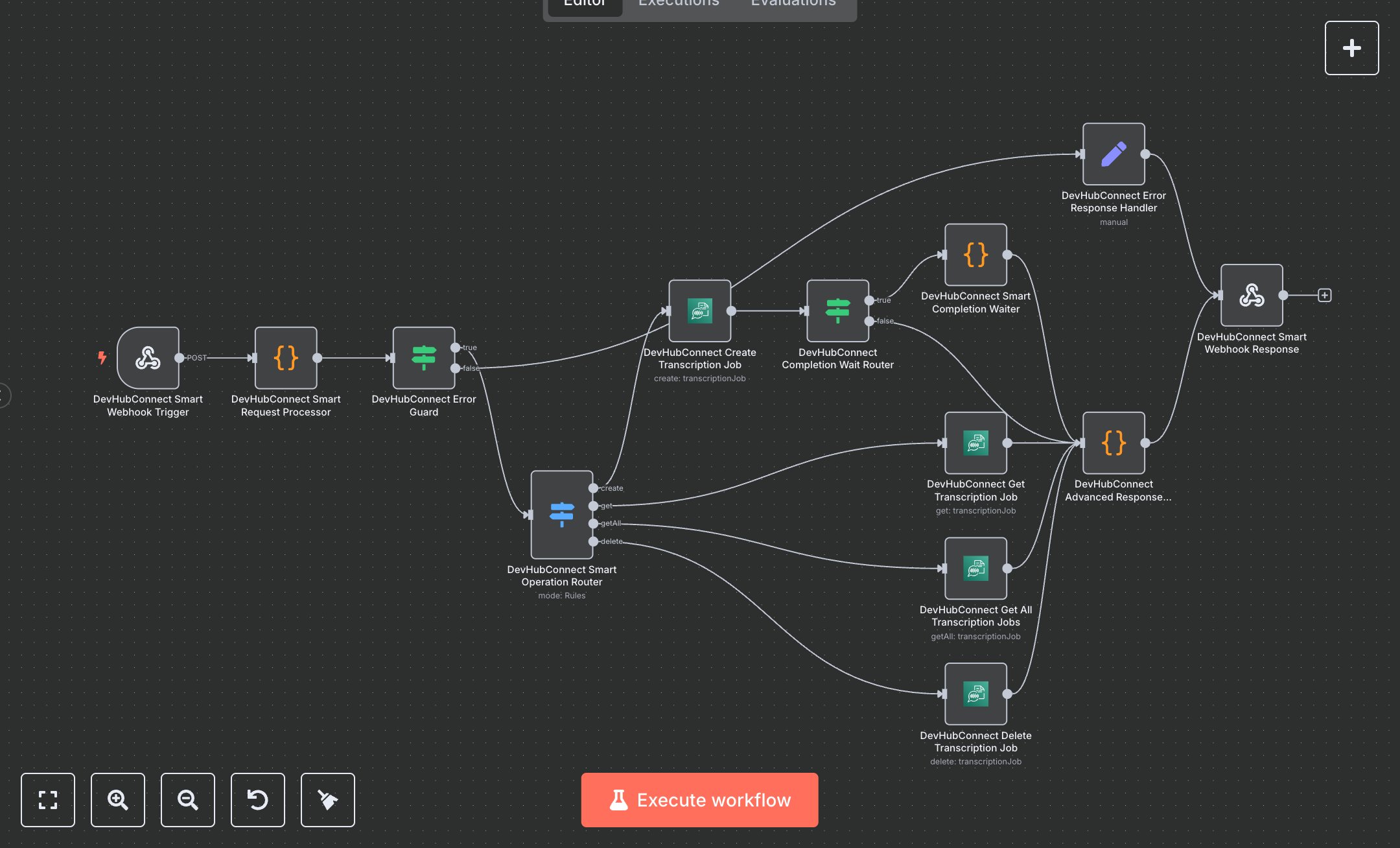 Audio to Text Transcription with AWS Transcribe, S3 preview