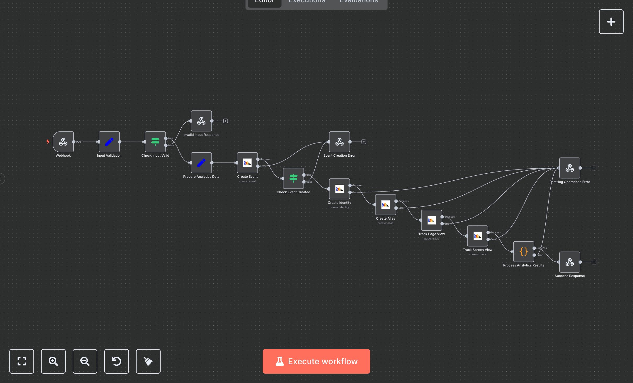 PostHog Analytics Automation preview