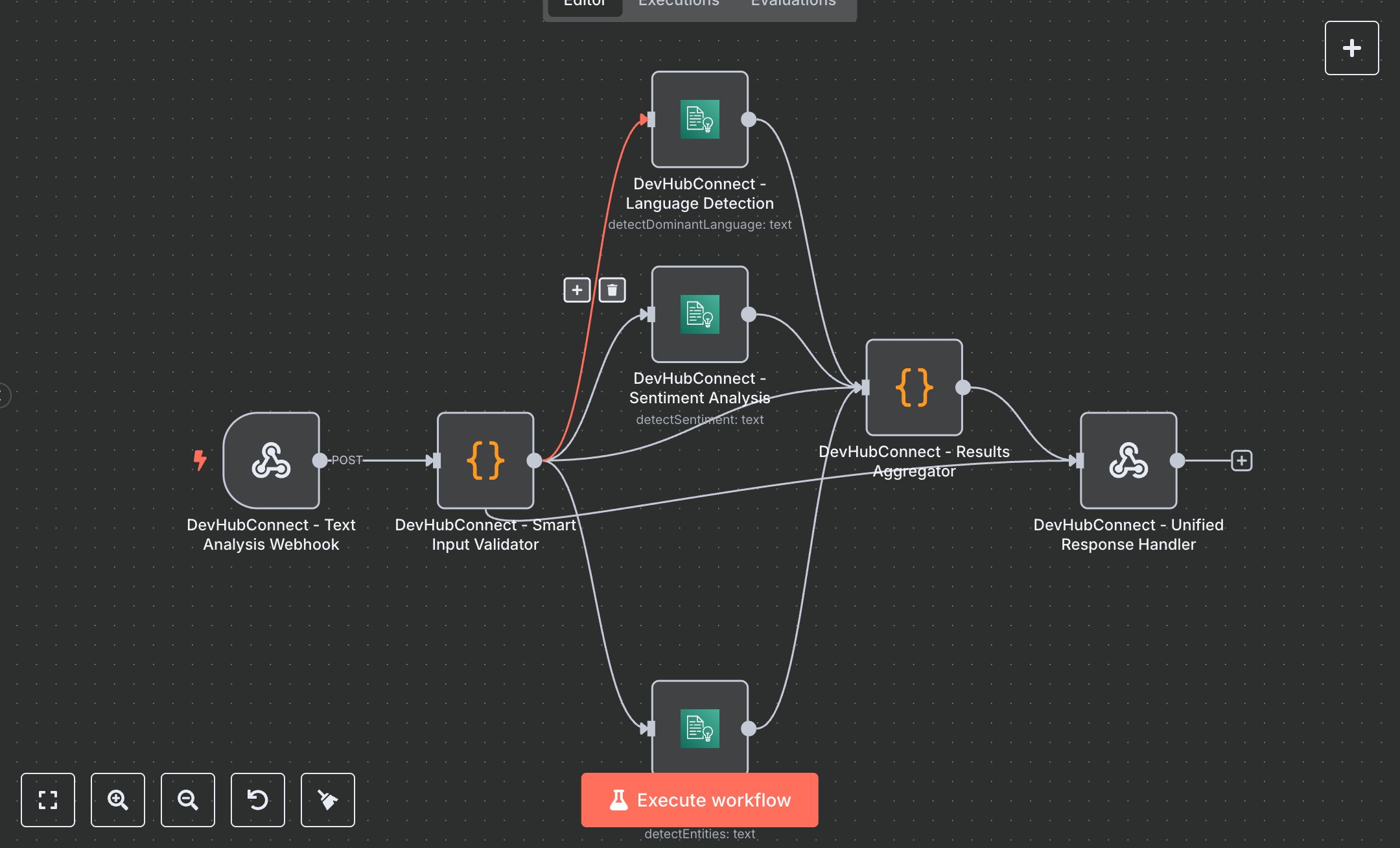 AWS Comprehend Text Analysis Workflow preview