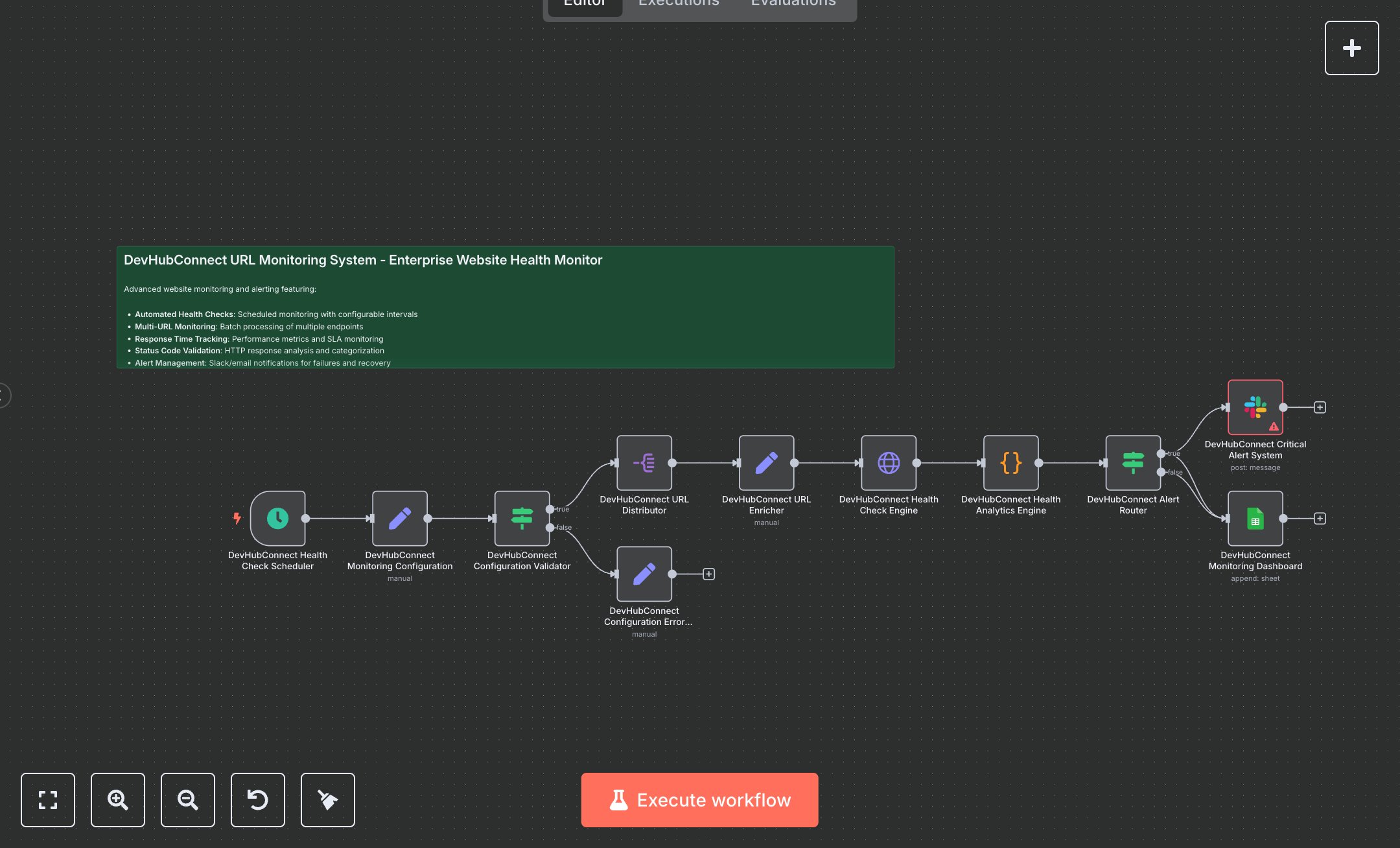 Website Health Monitoring: Uptime, Response Times, and SLA Compliance with Slack Alerts preview
