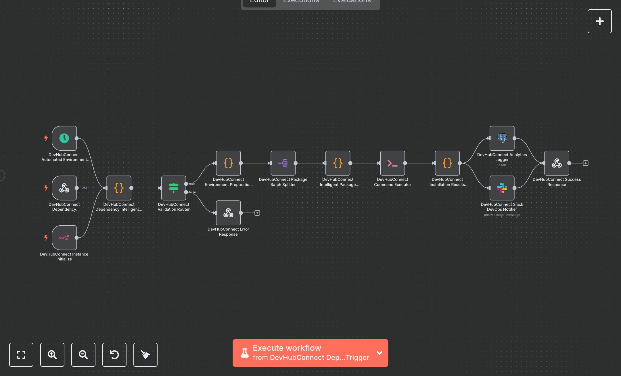 Node.js Dependency Management: Installation, Validation, and Analytics preview