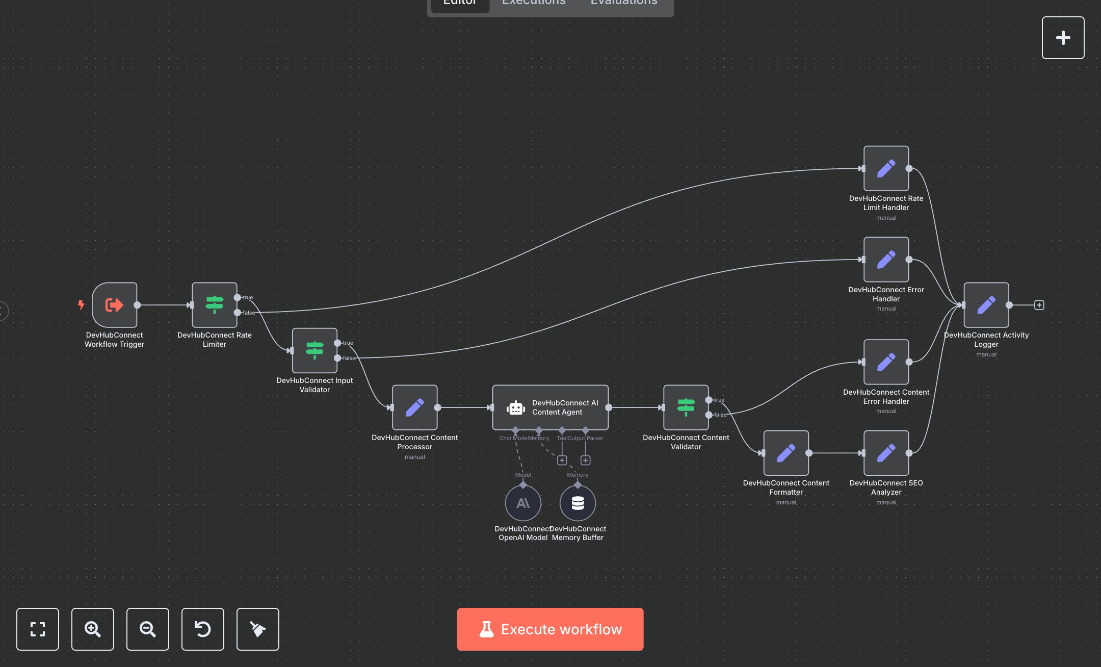 LLM SEO Writing: Blog Posts and Marketing Copy Creation  preview