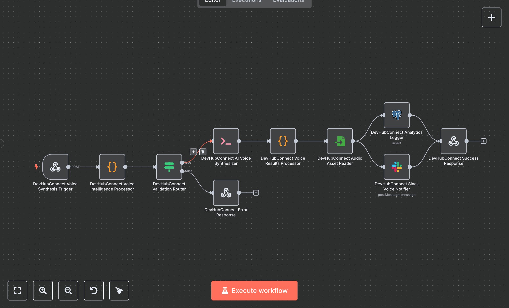 Voice Generation: AI Driven Text to Speech Synthesis and Analytics preview