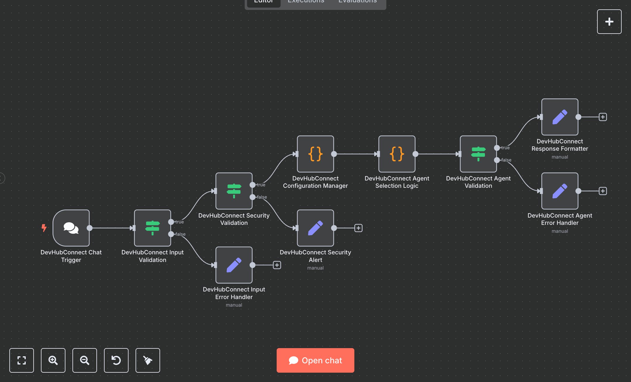 AI Chat Workflow for Customer Support & Content Teams preview